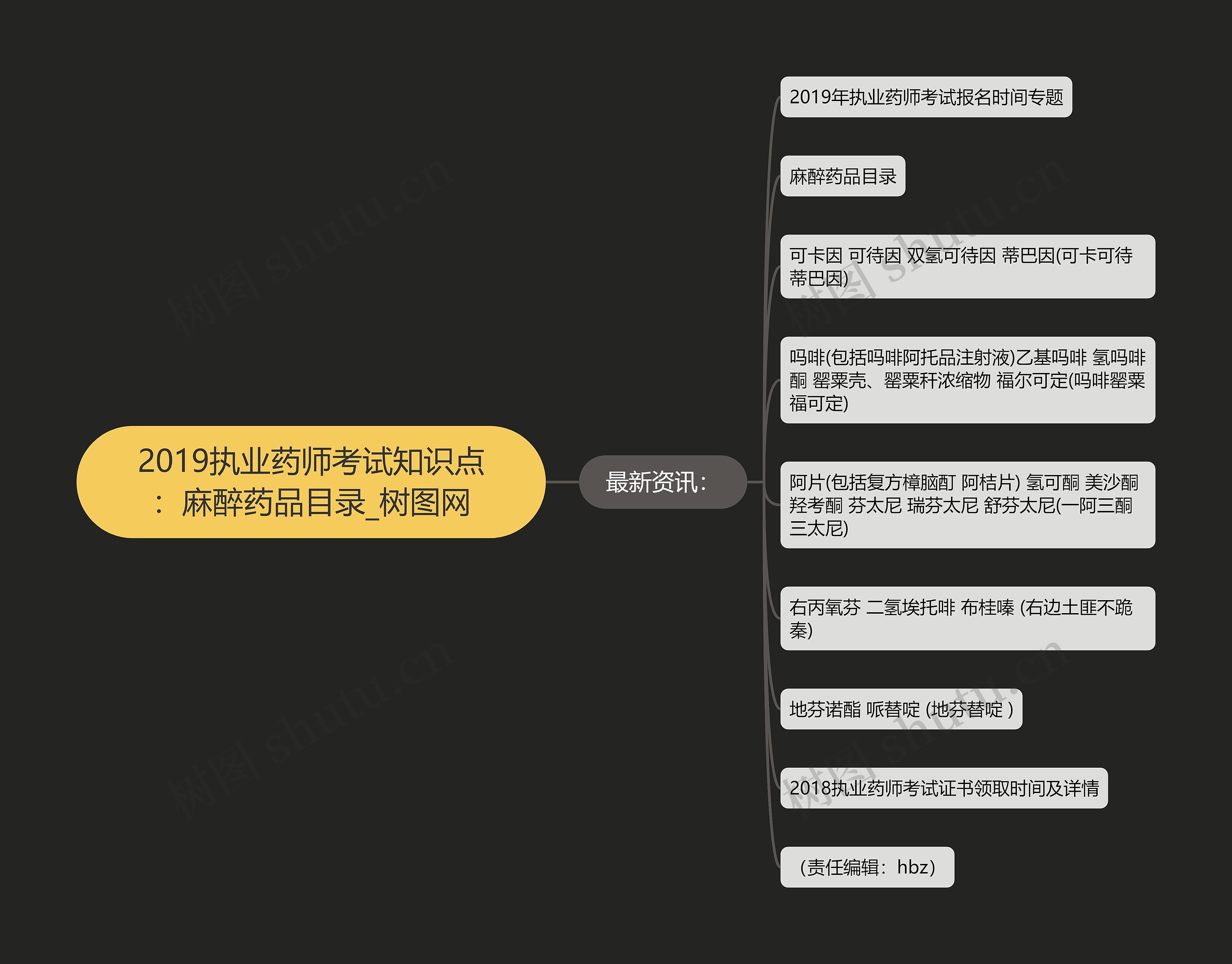 2019执业药师考试知识点：麻醉药品目录