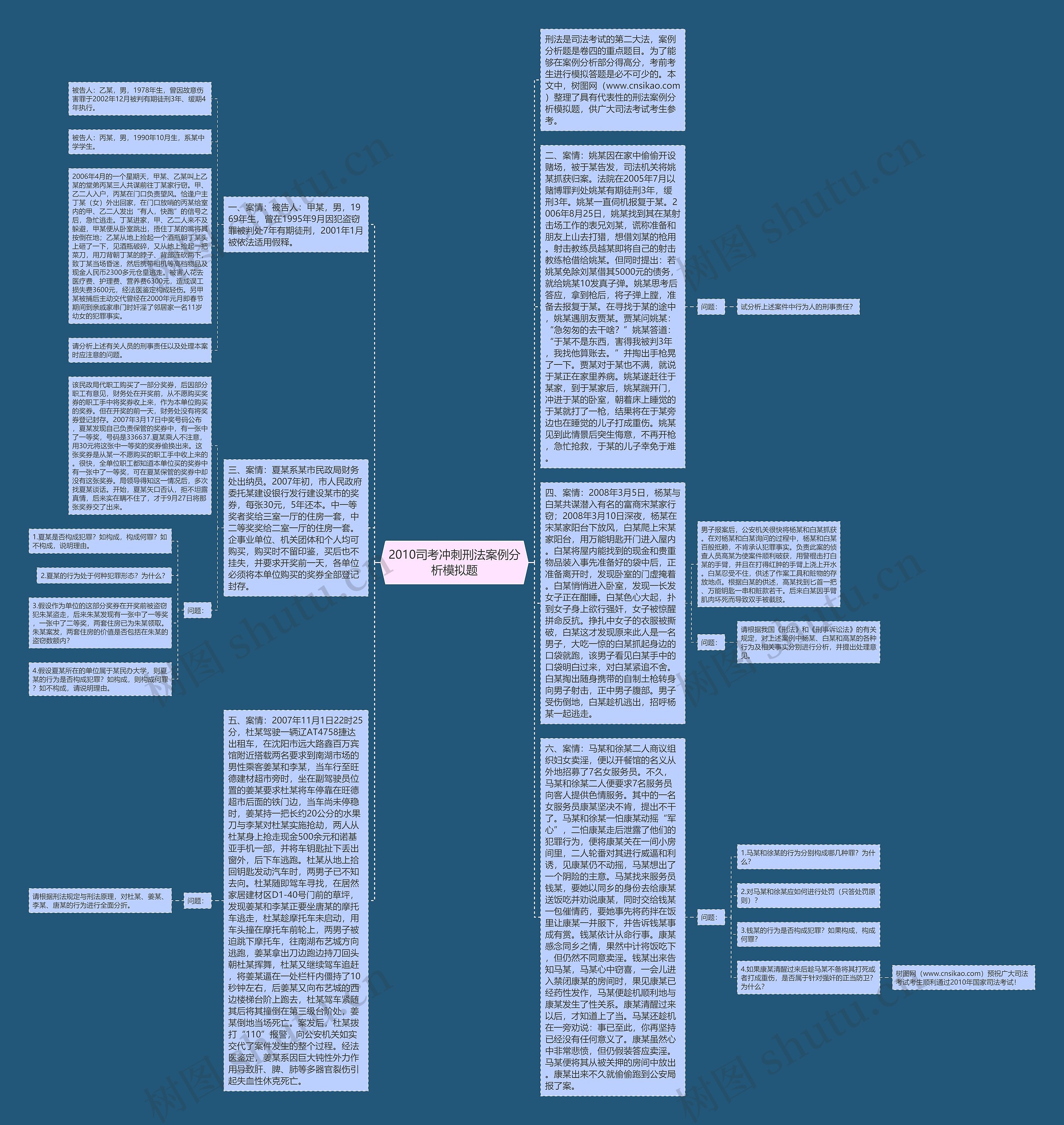 2010司考冲刺刑法案例分析模拟题思维导图