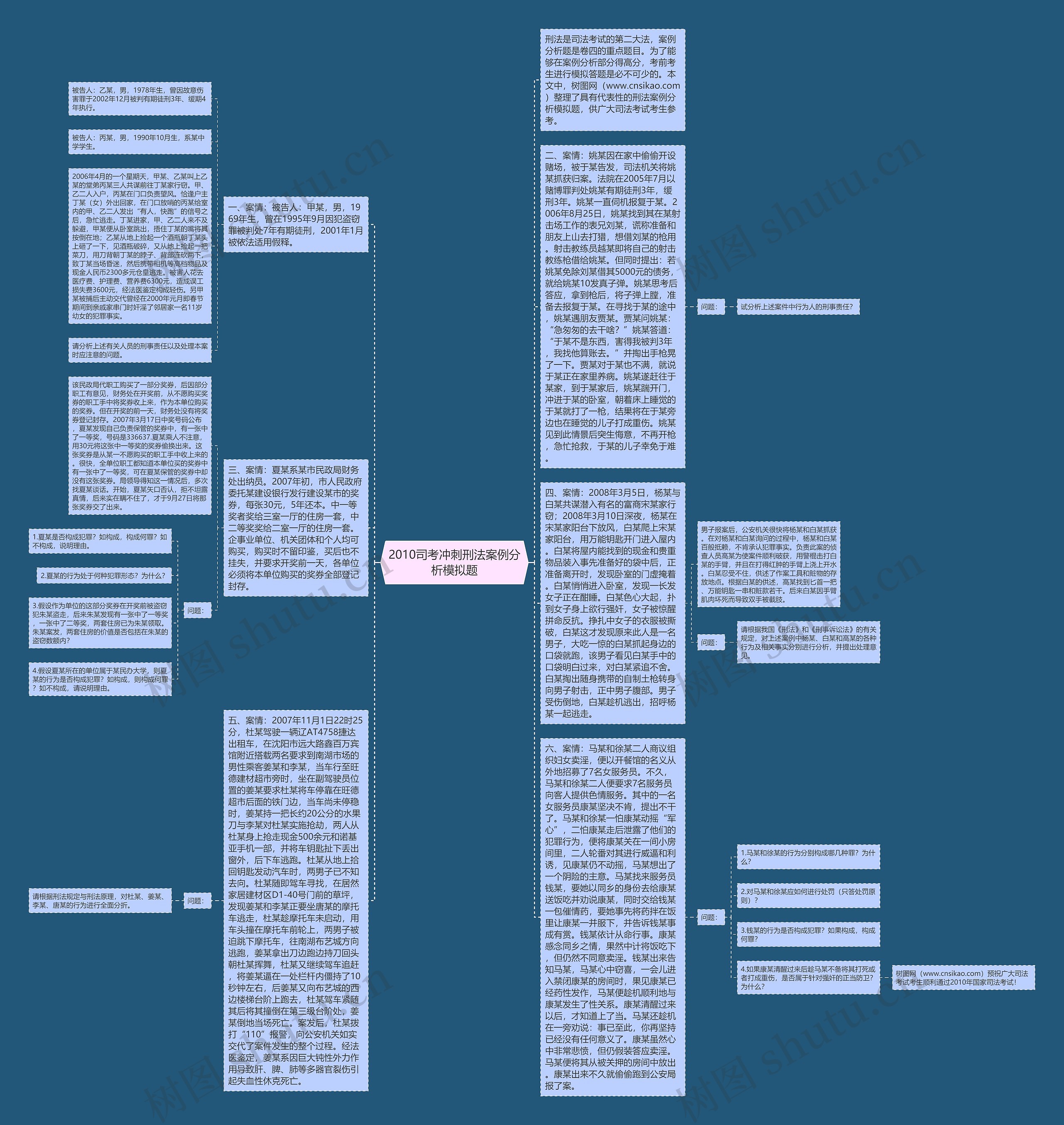 2010司考冲刺刑法案例分析模拟题思维导图高清图 2010司考冲刺刑法案例分析模拟题思维导图