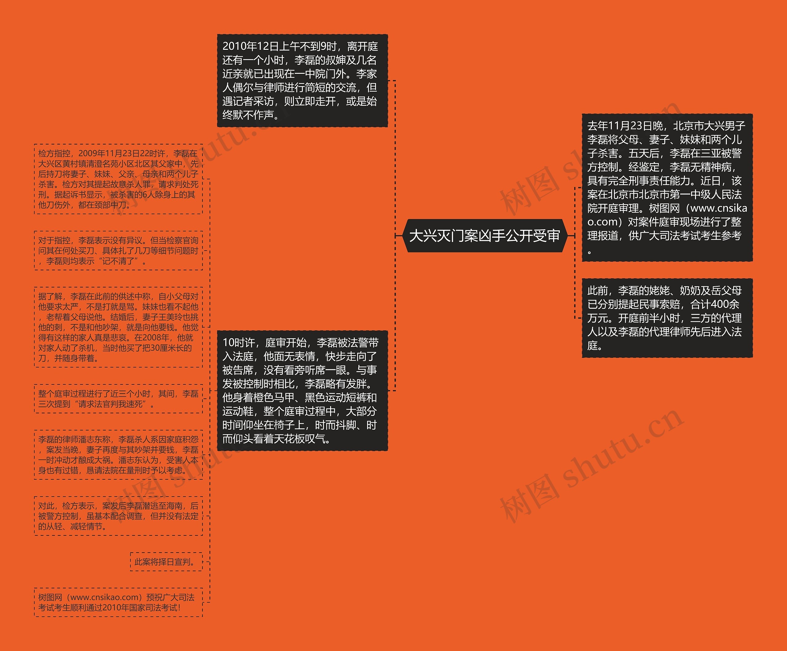 大兴灭门案凶手公开受审思维导图