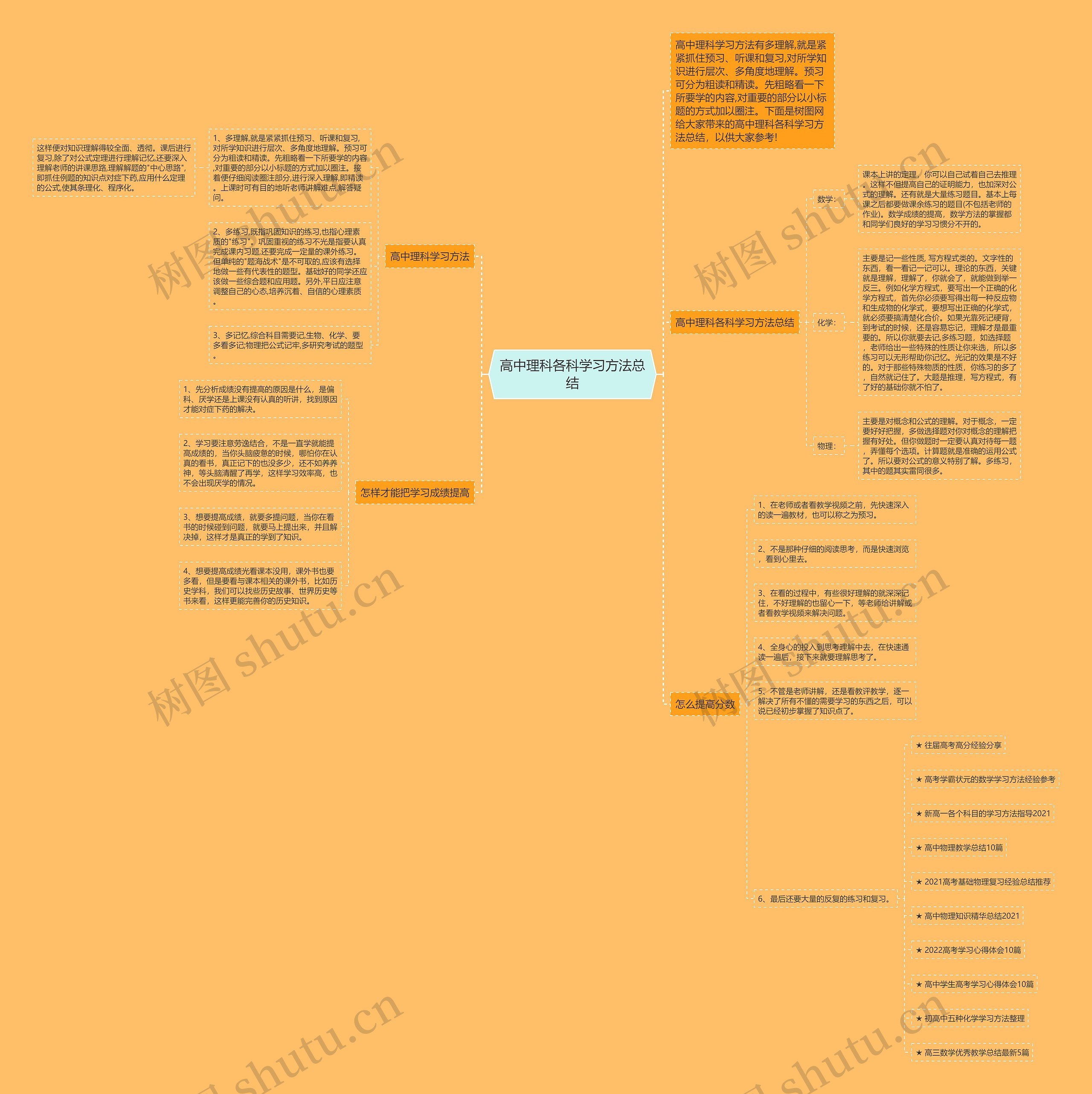 高中理科各科学习方法总结