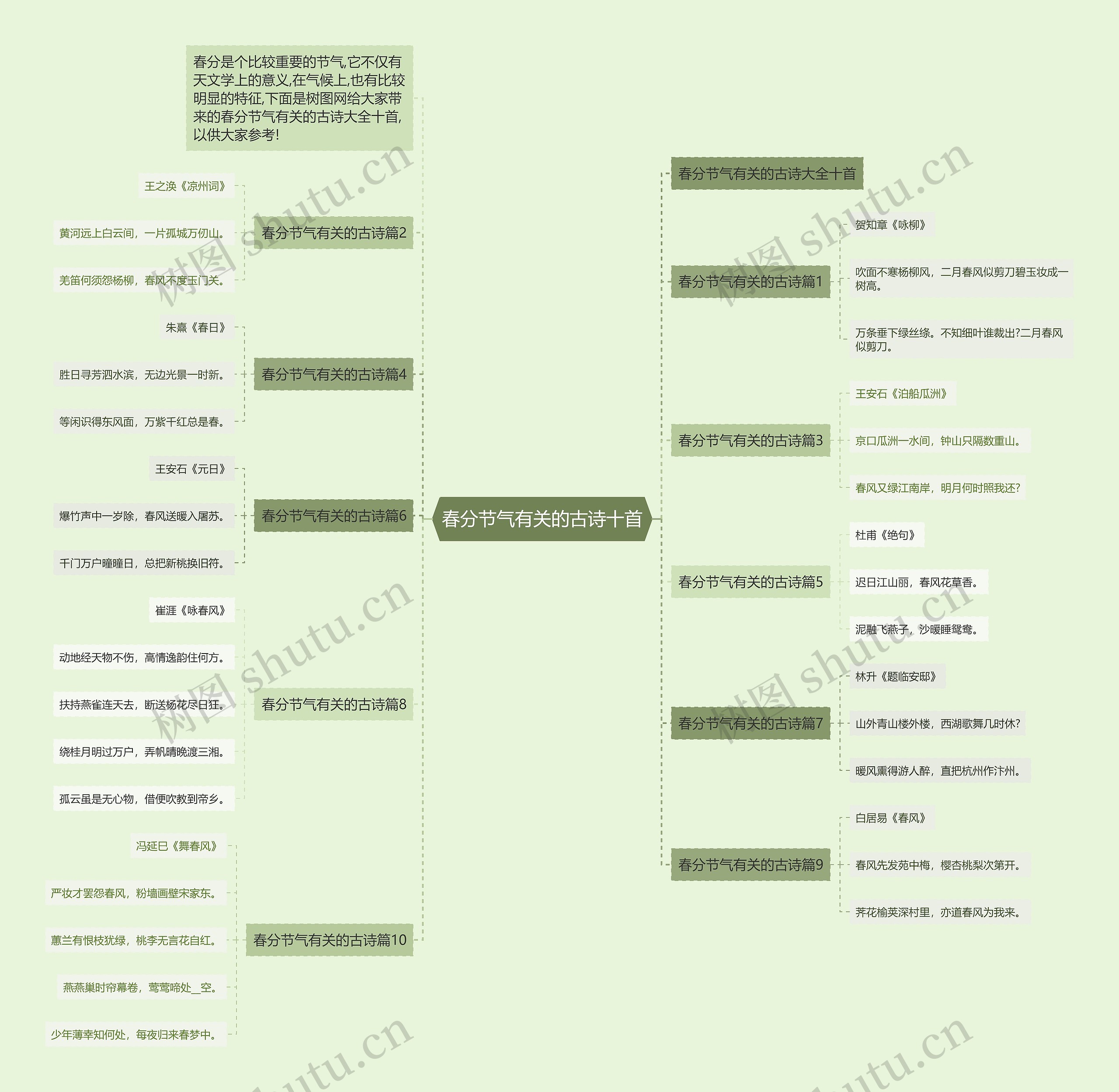 春分节气有关的古诗十首