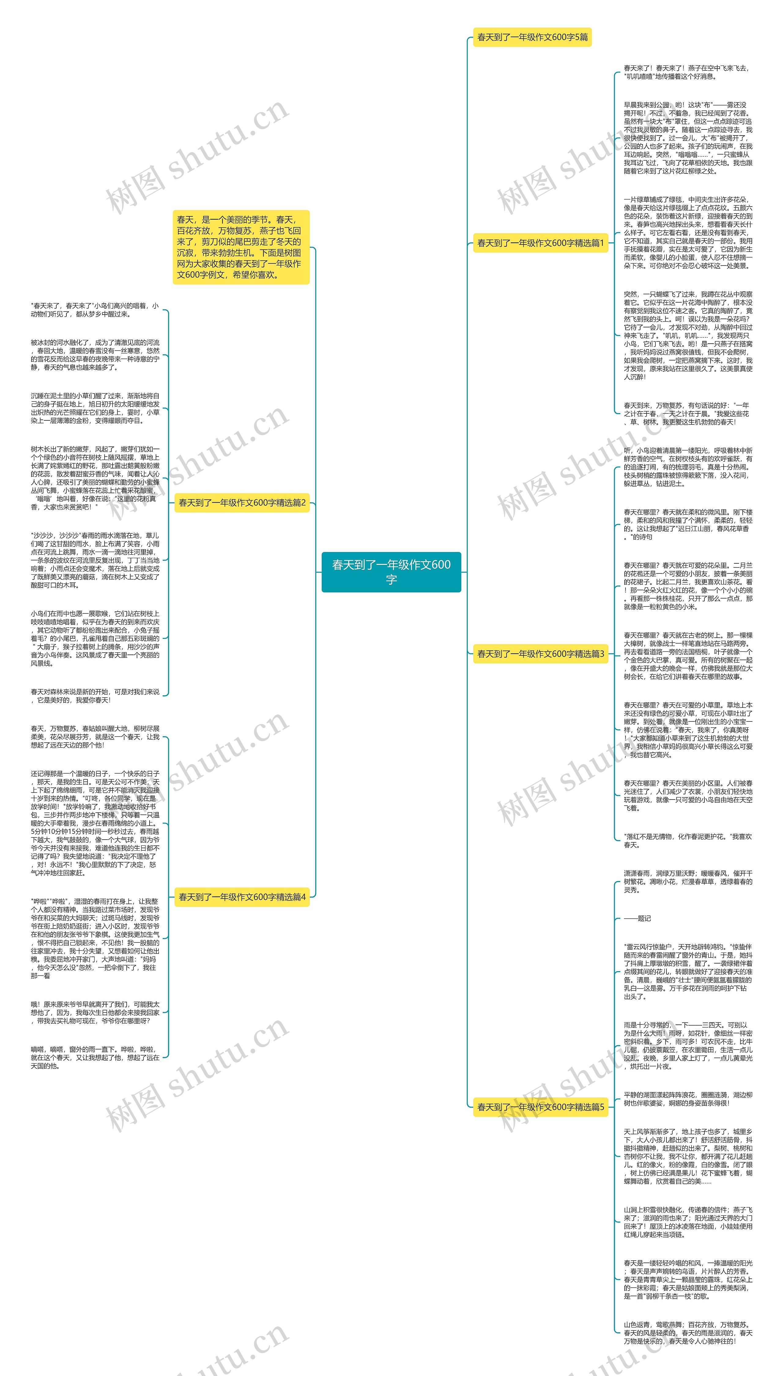 春天到了一年级作文600字思维导图