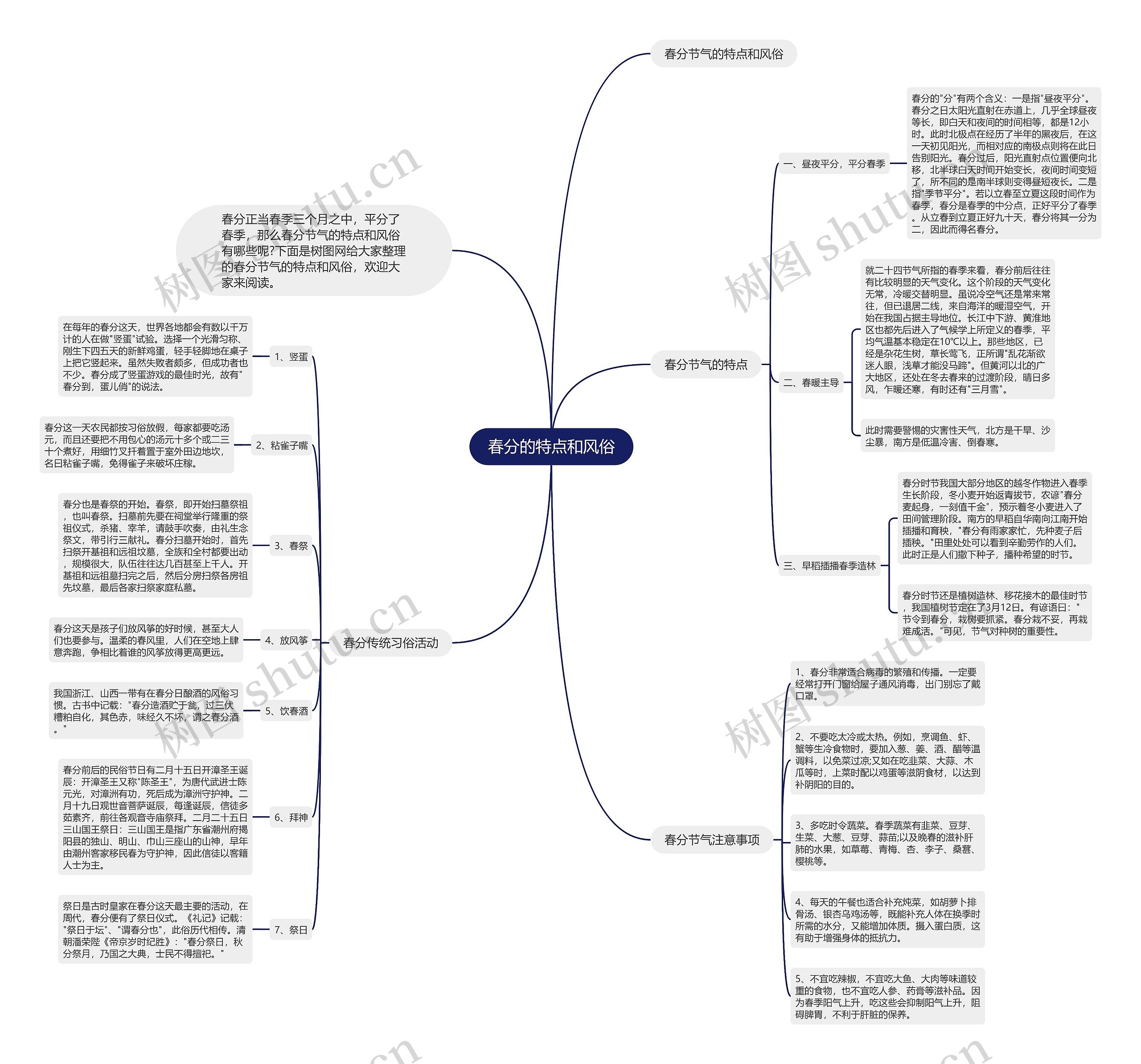 春分的特点和风俗思维导图