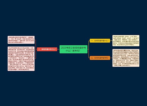2023考研之新闻传播学考什么？难考吗？