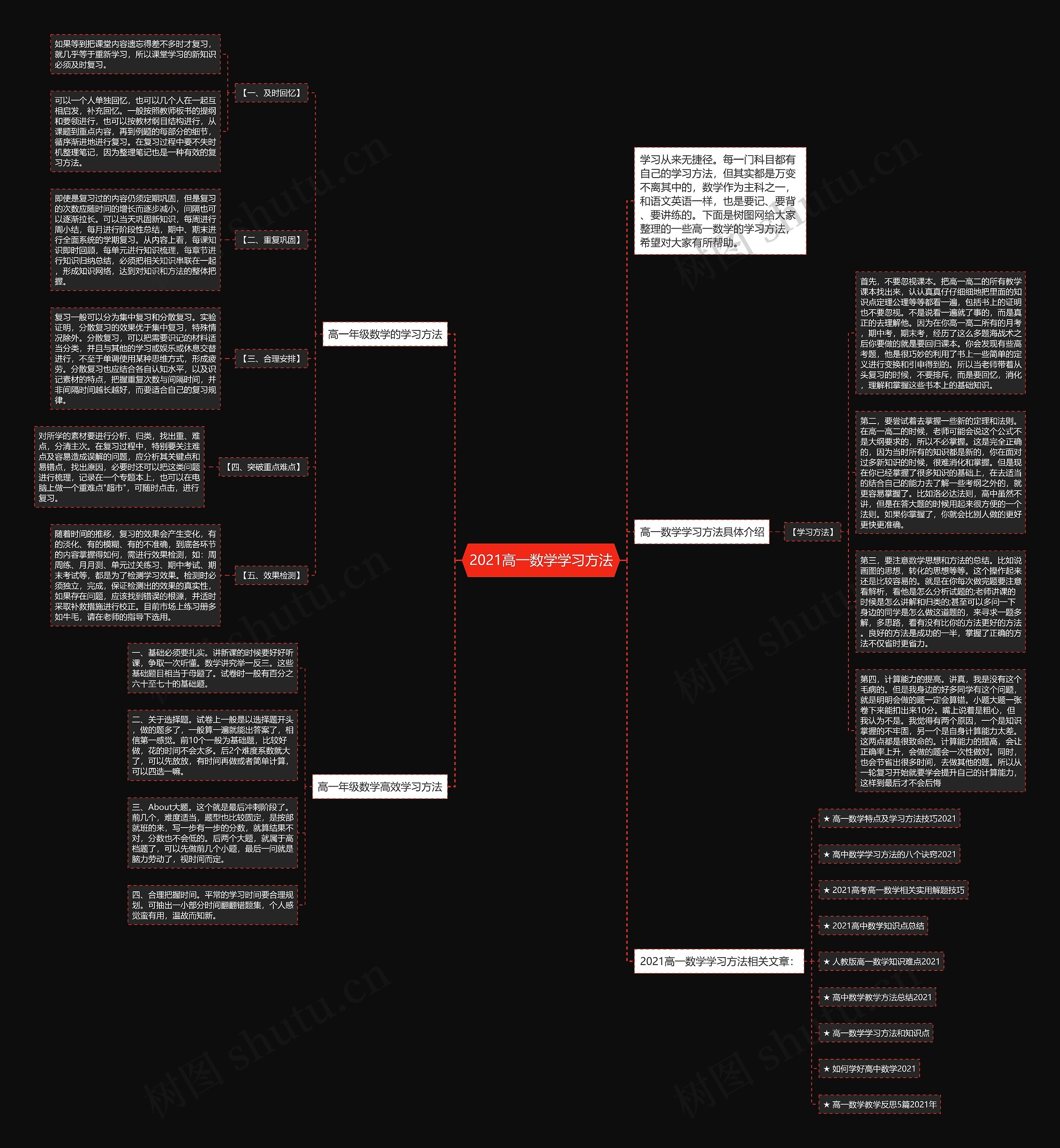 2021高一数学学习方法思维导图
