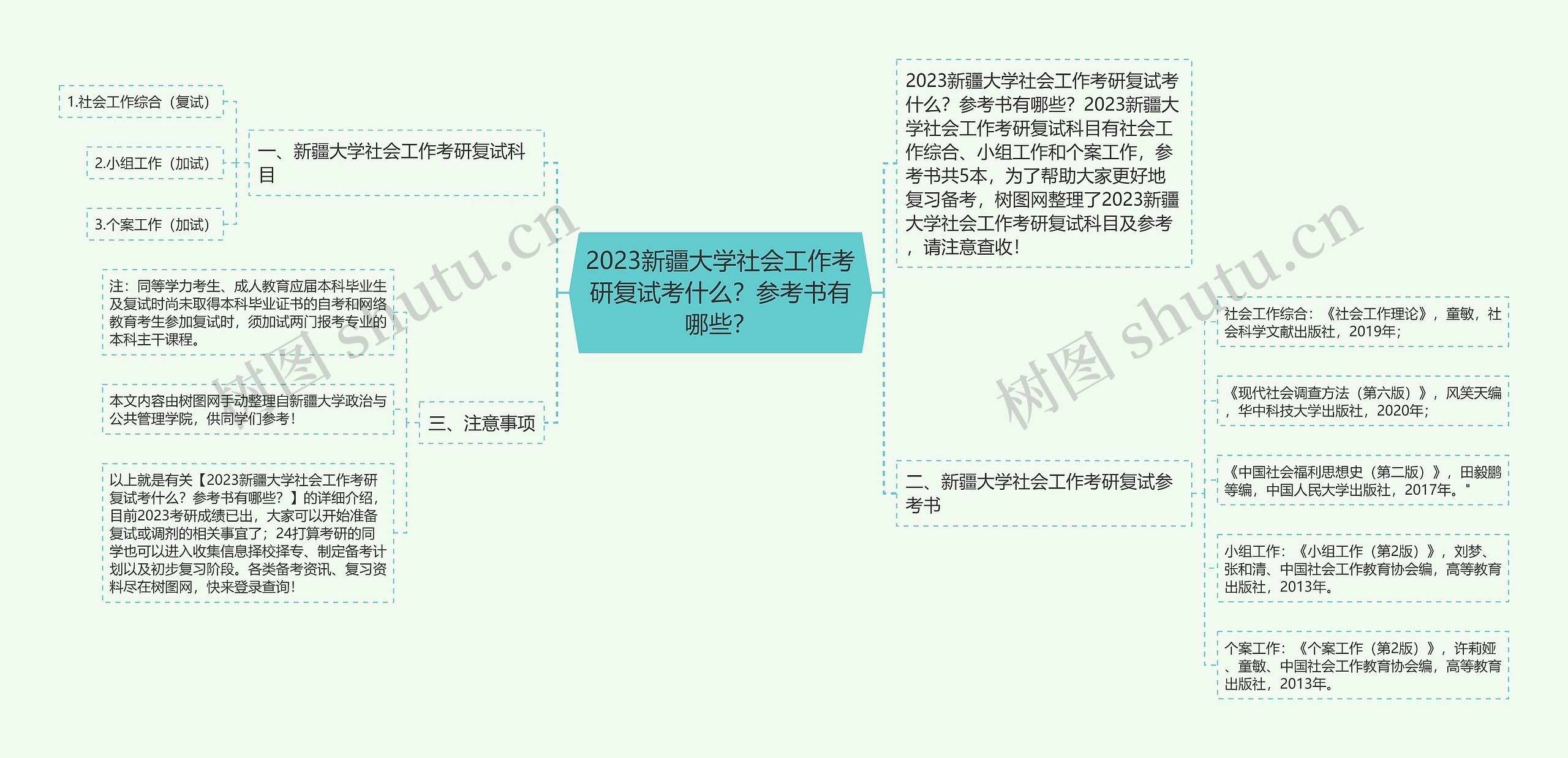 2023新疆大学社会工作考研复试考什么？参考书有哪些？