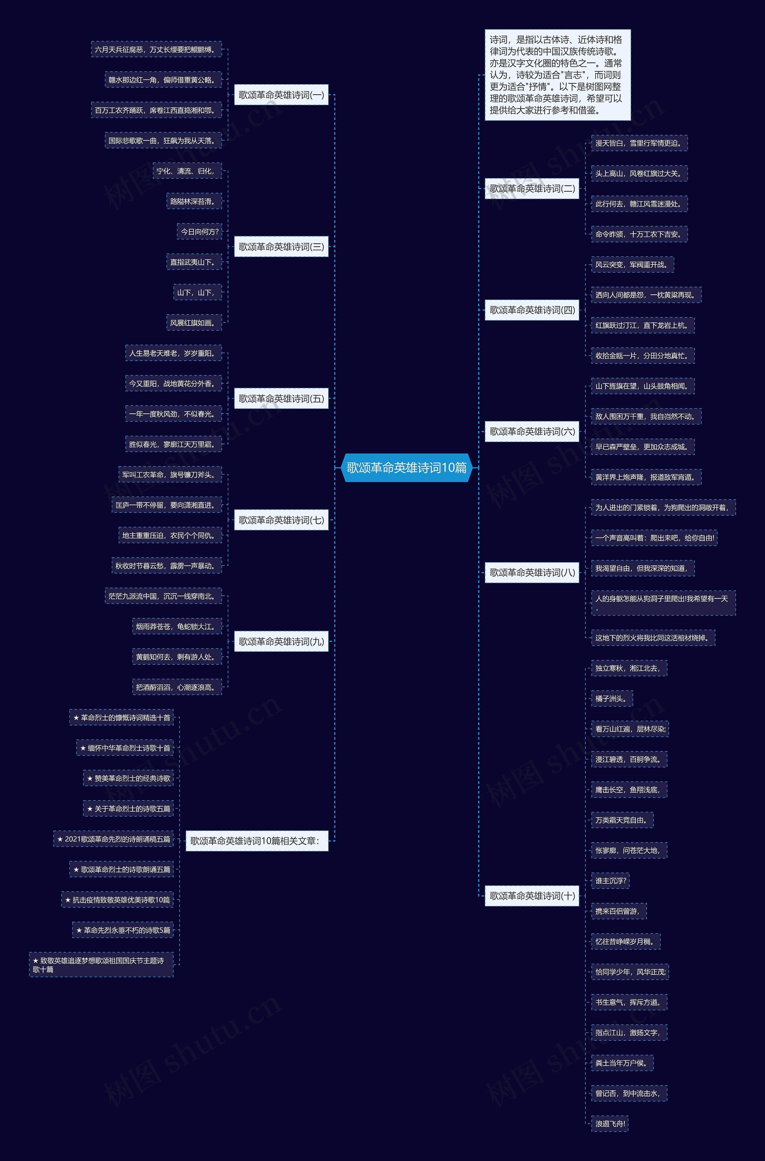 歌颂革命英雄诗词10篇思维导图