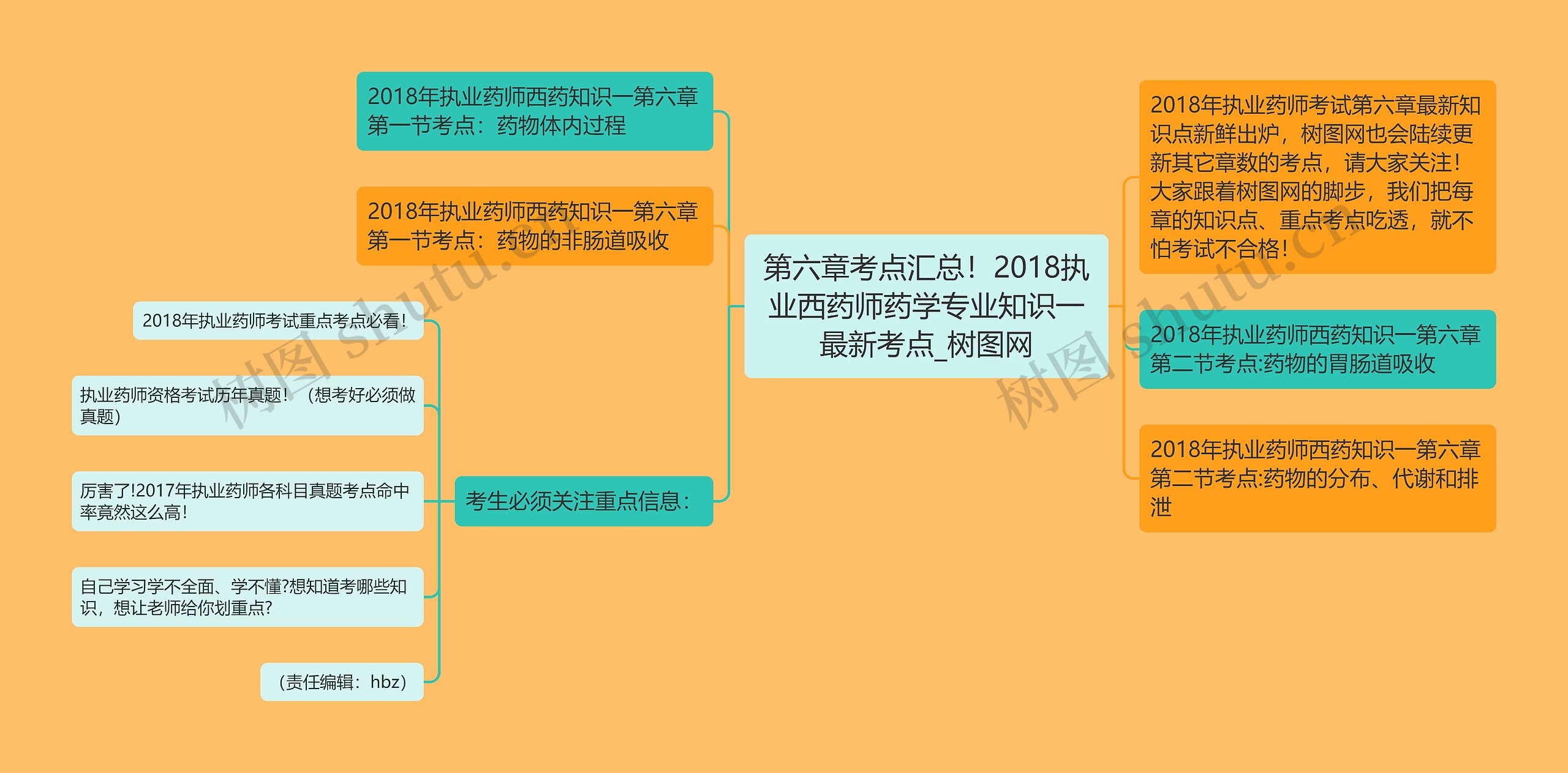 第六章考点汇总！2018执业西药师药学专业知识一最新考点