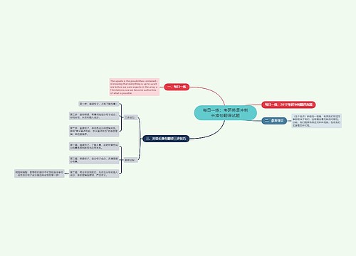 每日一练：考研英语冲刺长难句翻译试题