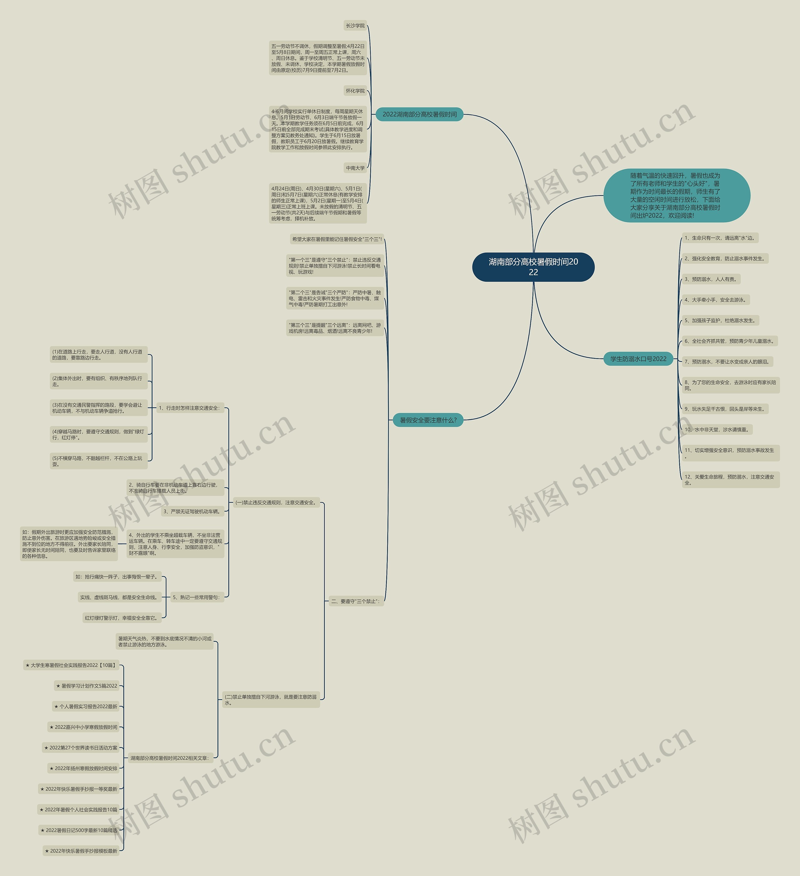 湖南部分高校暑假时间2022思维导图