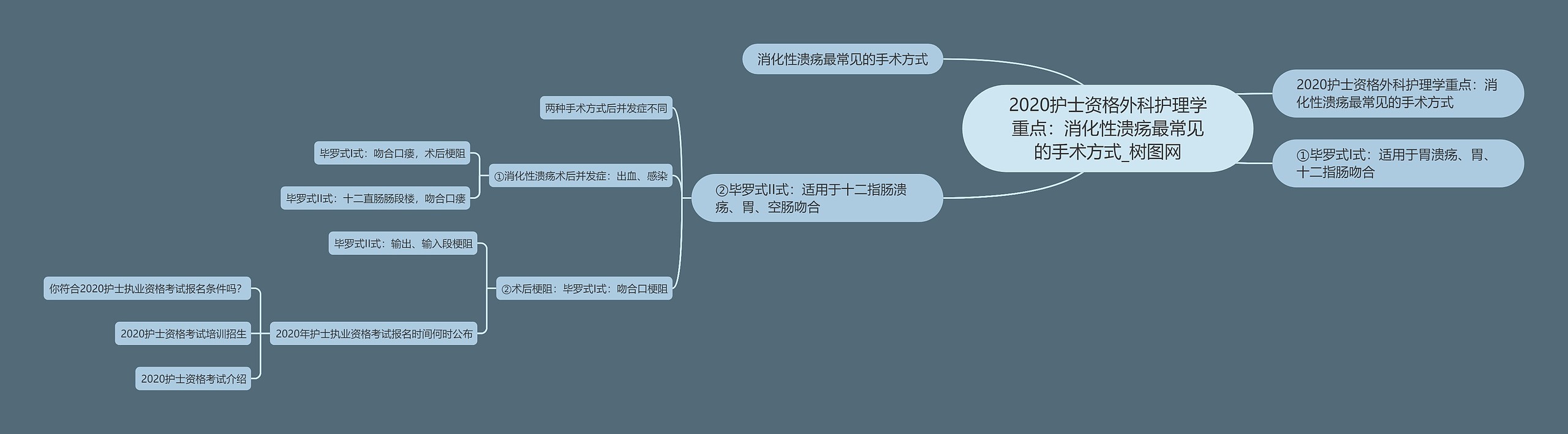 2020护士资格外科护理学重点：消化性溃疡最常见的手术方式