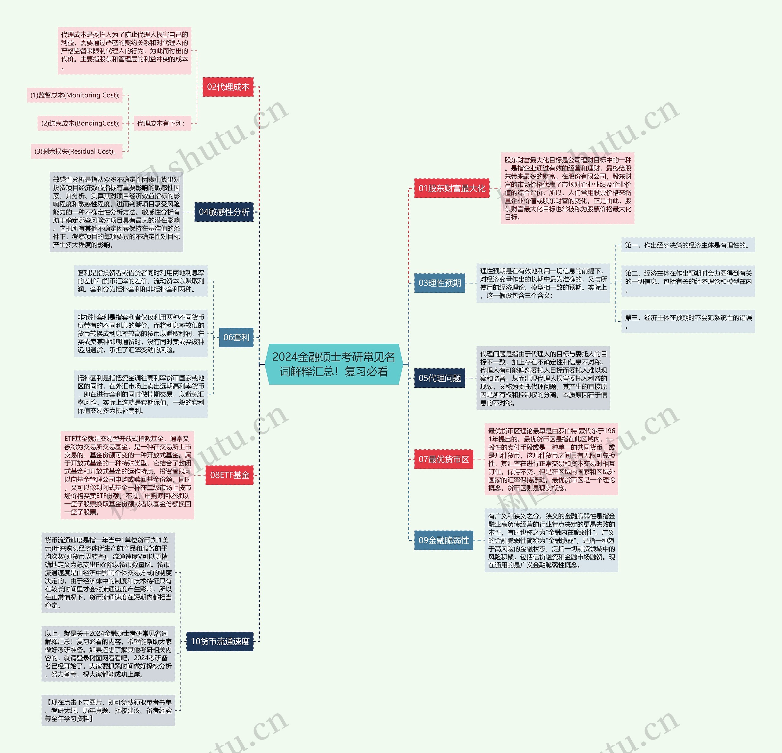 2024金融硕士考研常见名词解释汇总！复习必看