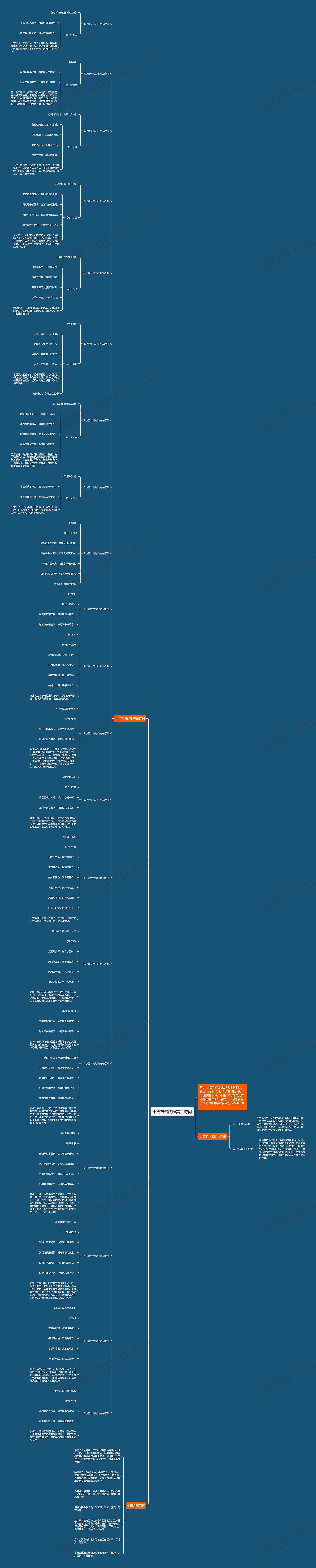 小雪节气的唯美古诗词思维导图
