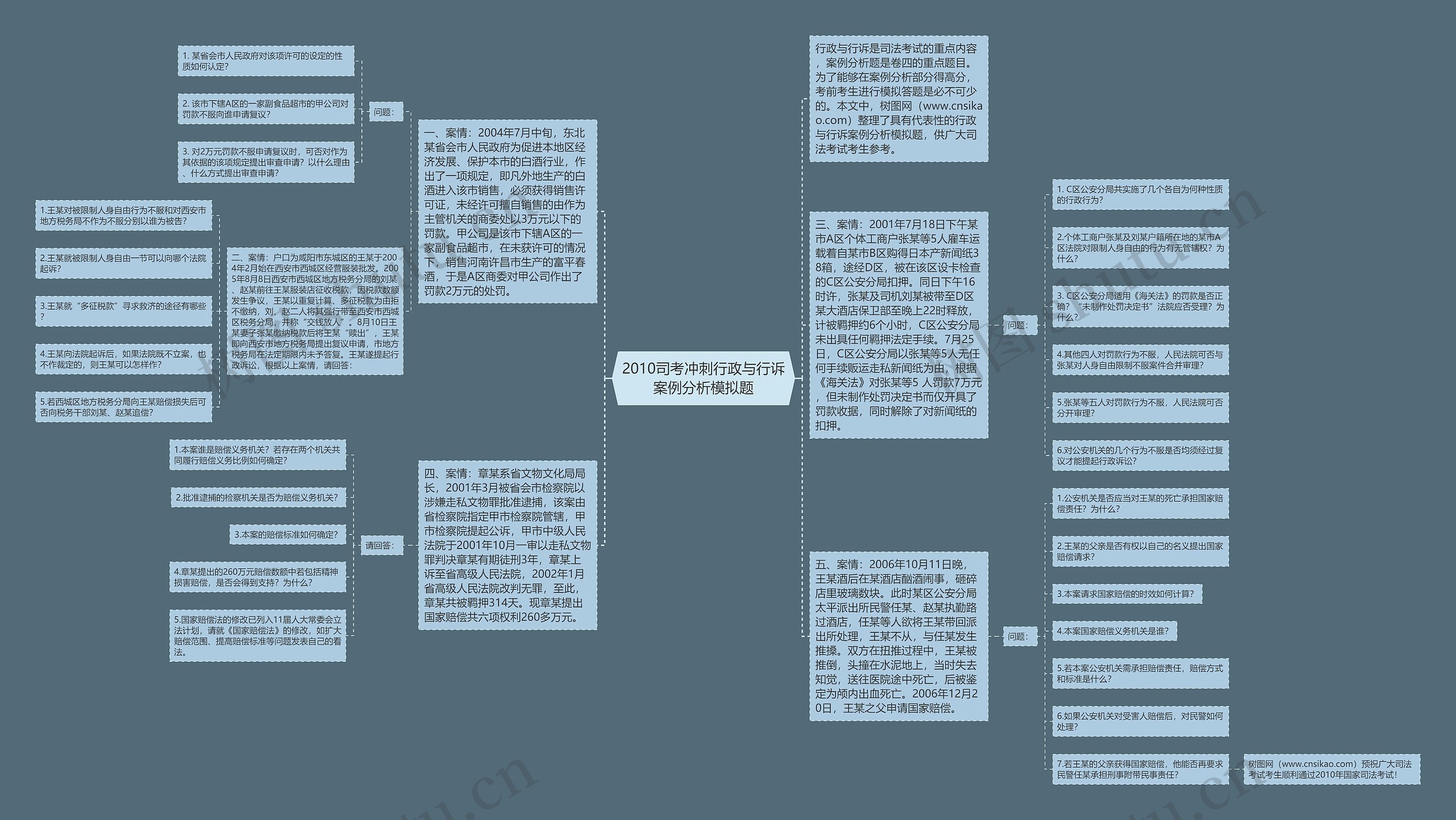 2010司考冲刺行政与行诉案例分析模拟题