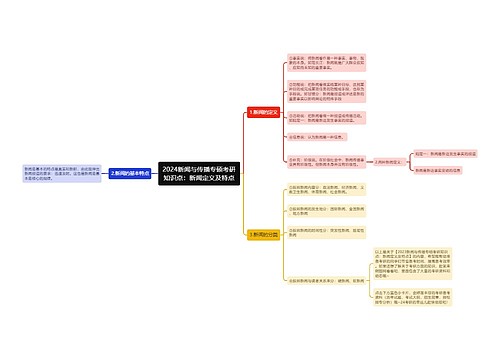 2024新闻与传播专硕考研知识点：新闻定义及特点