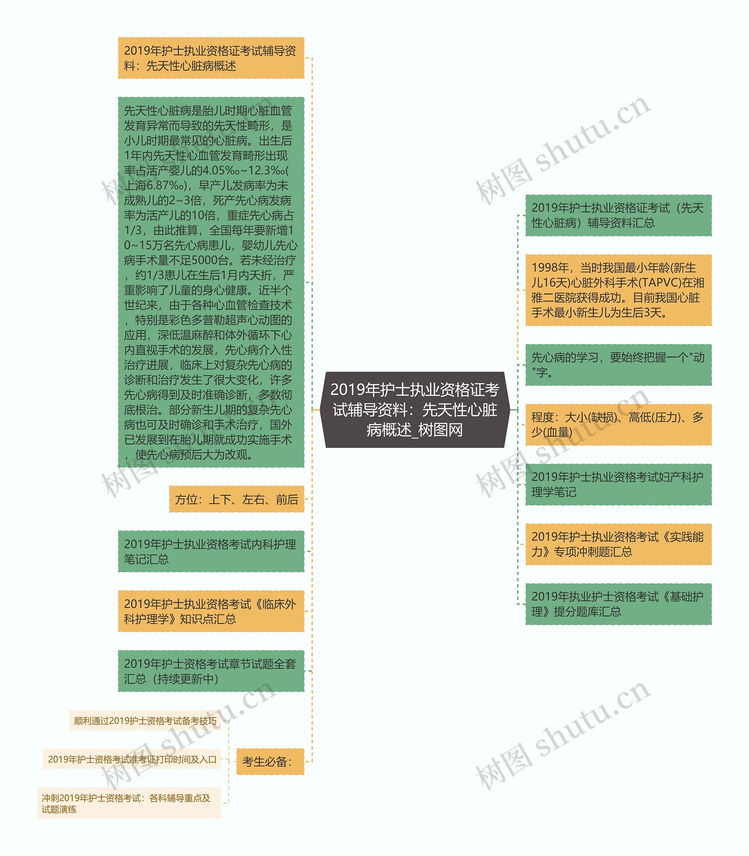 2019年护士执业资格证考试辅导资料：先天性心脏病概述思维导图