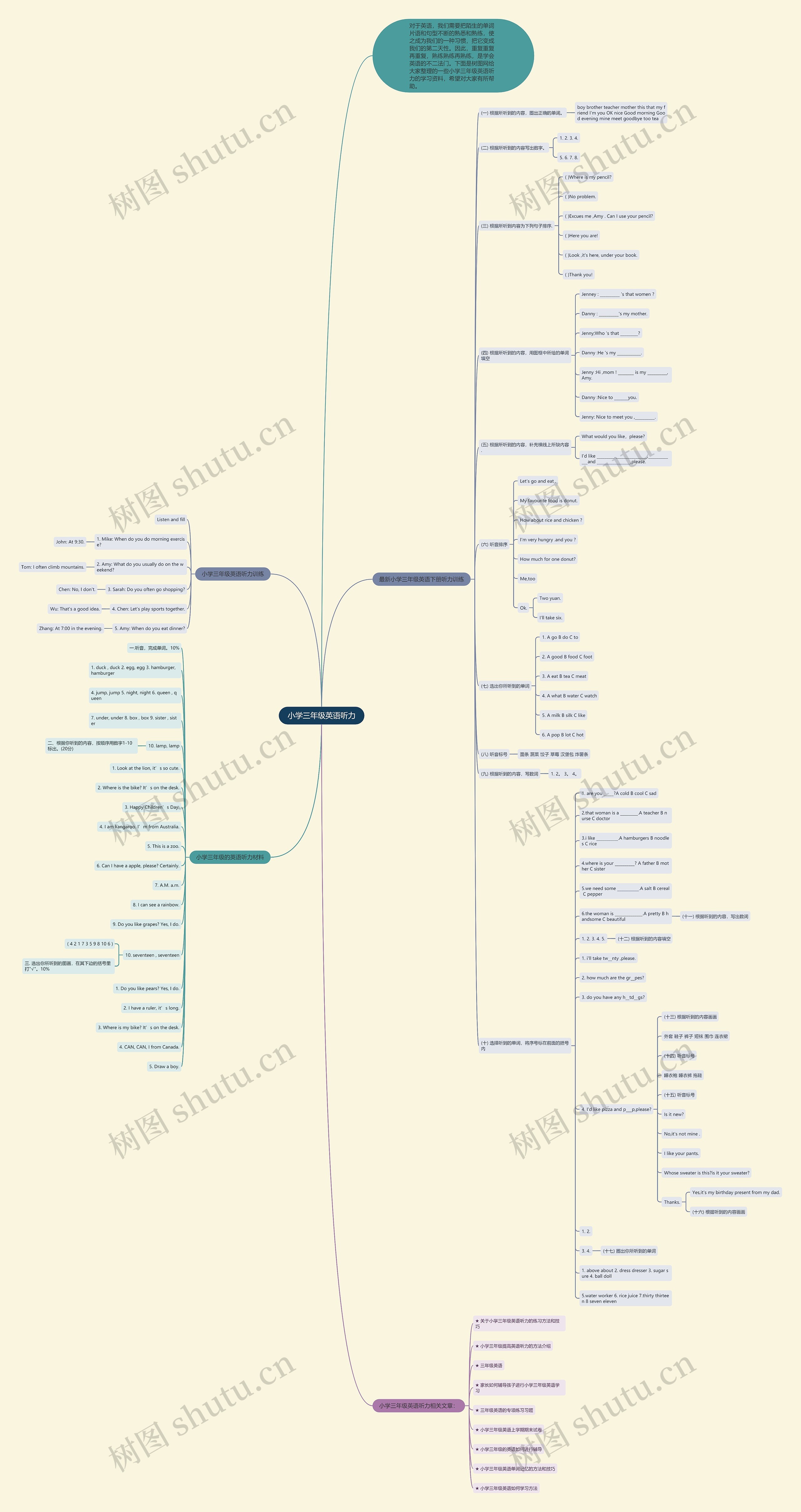 小学三年级英语听力思维导图