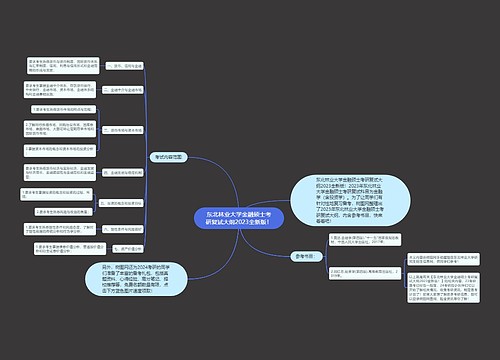 东北林业大学金融硕士考研复试大纲2023全新版！