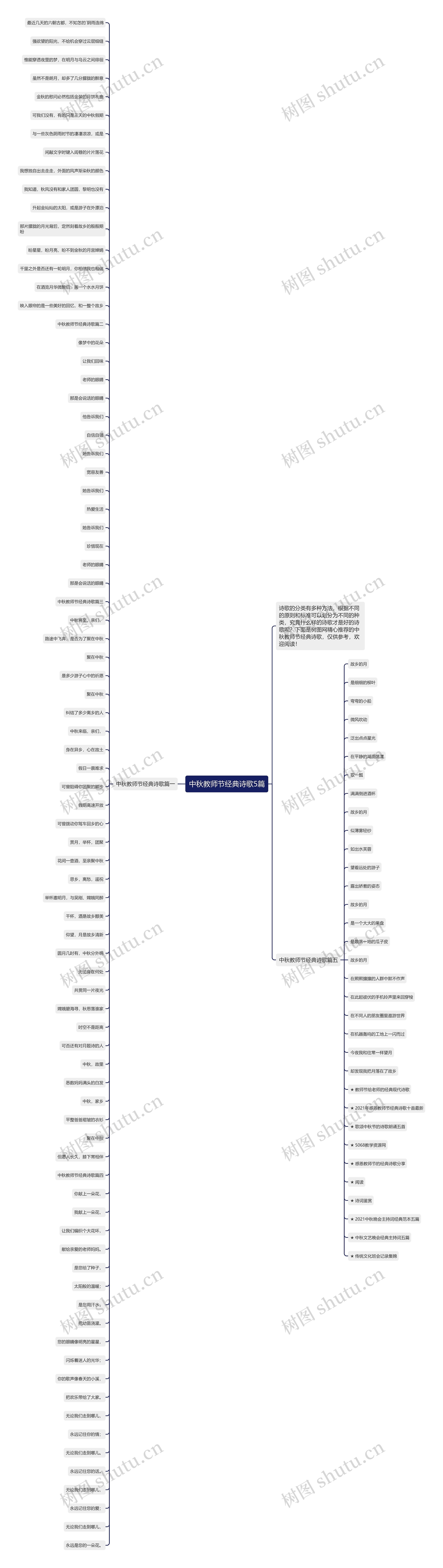 中秋教师节经典诗歌5篇思维导图
