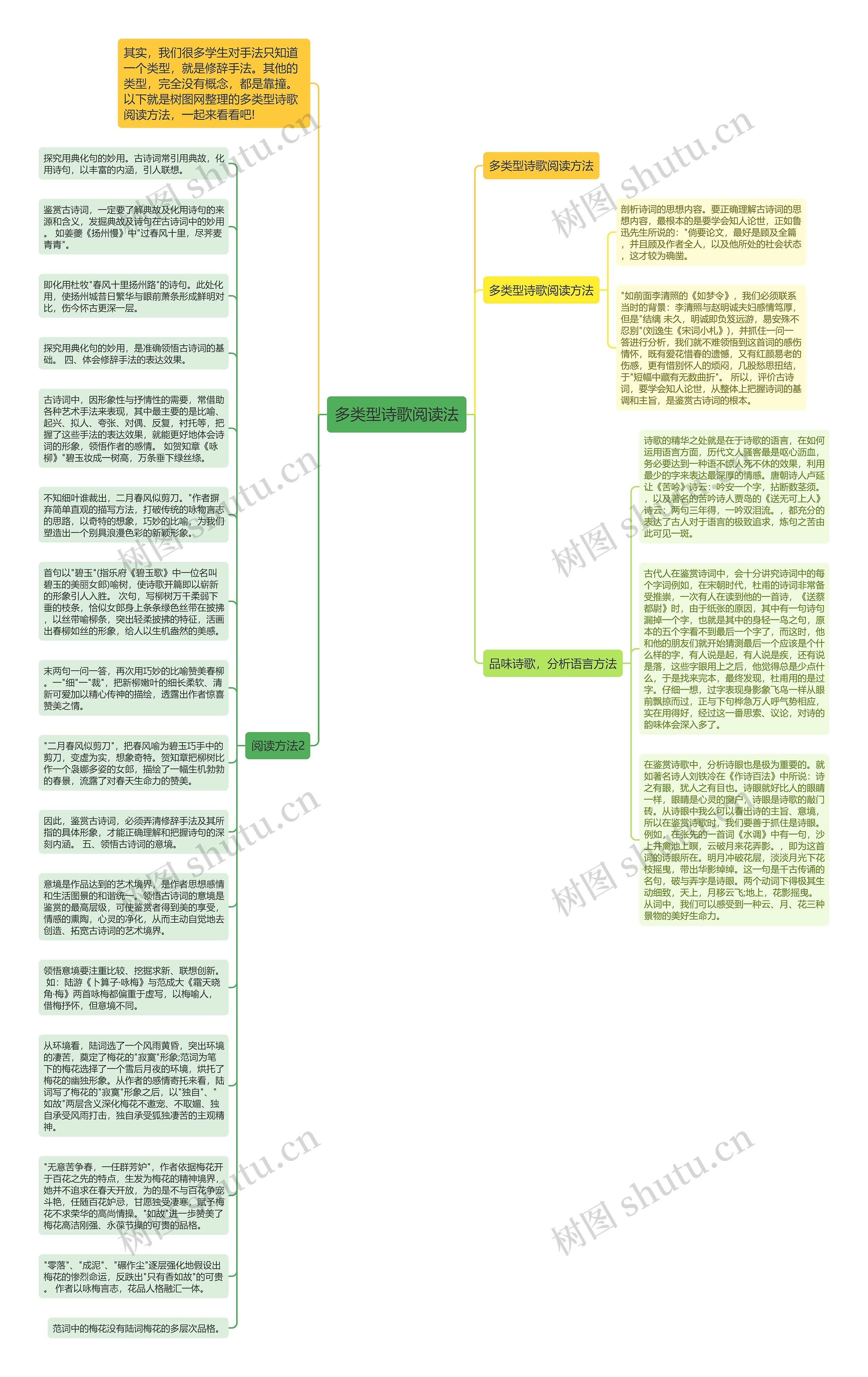 多类型诗歌阅读法