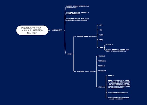 执业药师2020年《中药一》基本考点：祛风湿药的配伍