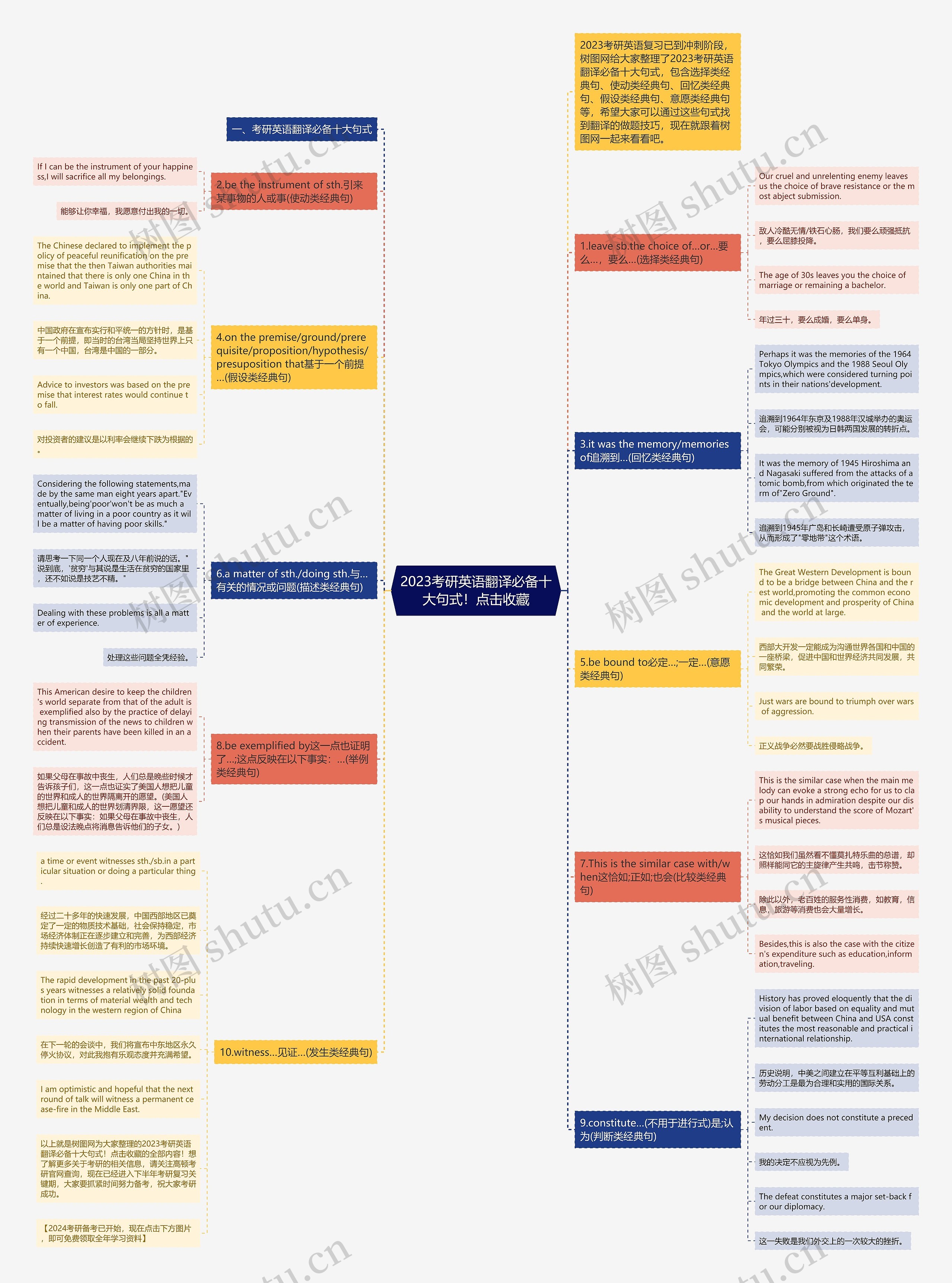 2023考研英语翻译必备十大句式！点击收藏