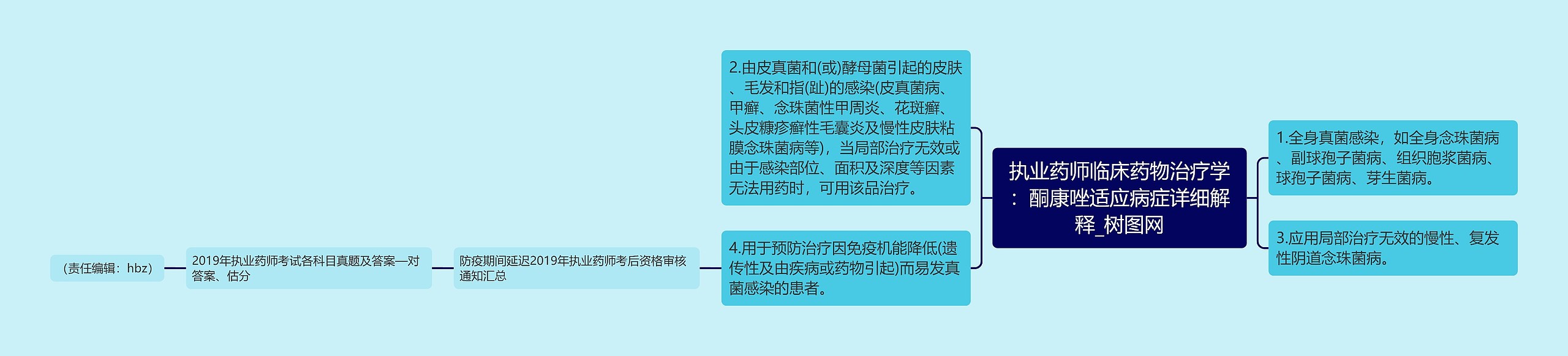 执业药师临床药物治疗学：酮康唑适应病症详细解释思维导图