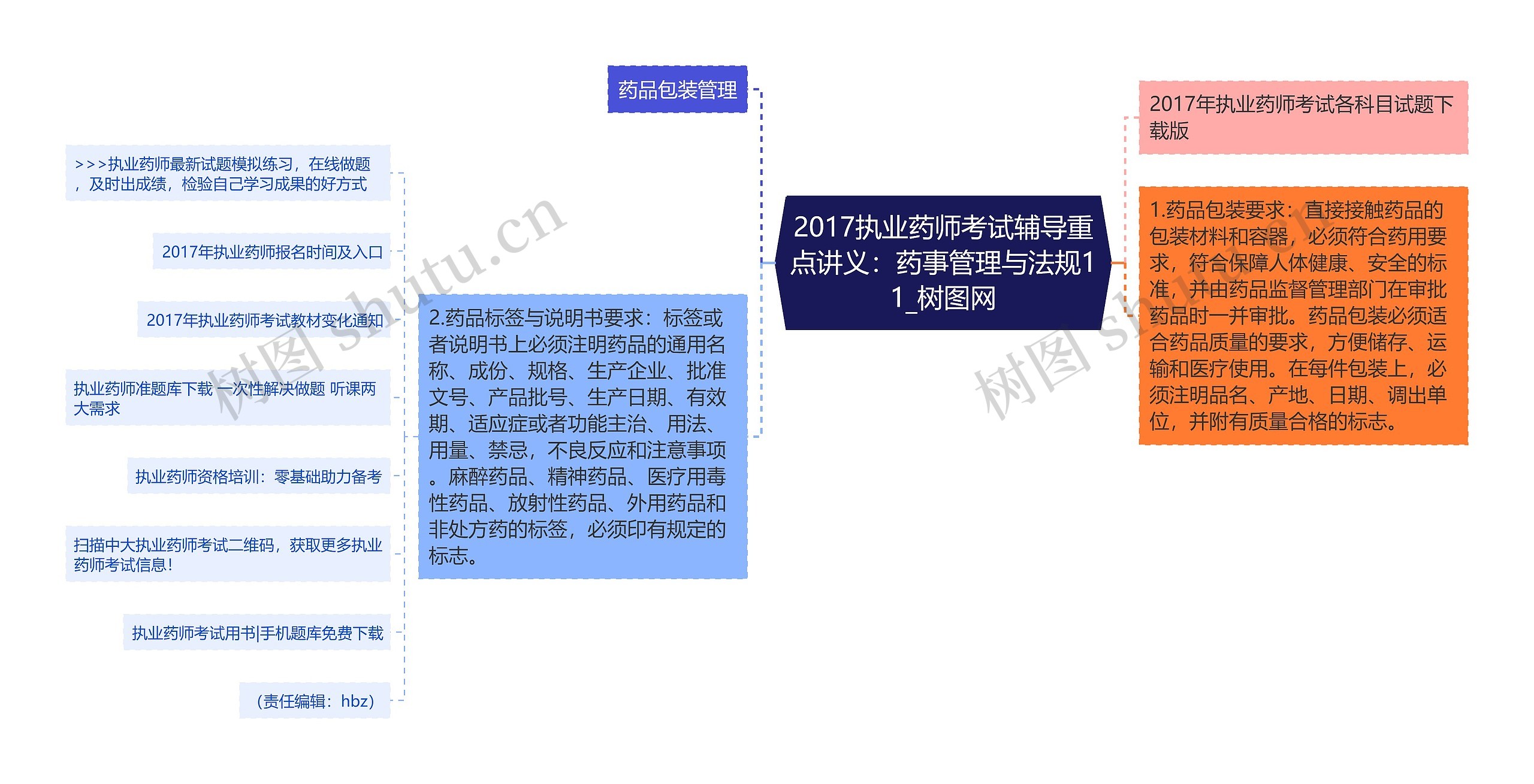 2017执业药师考试辅导重点讲义：药事管理与法规11