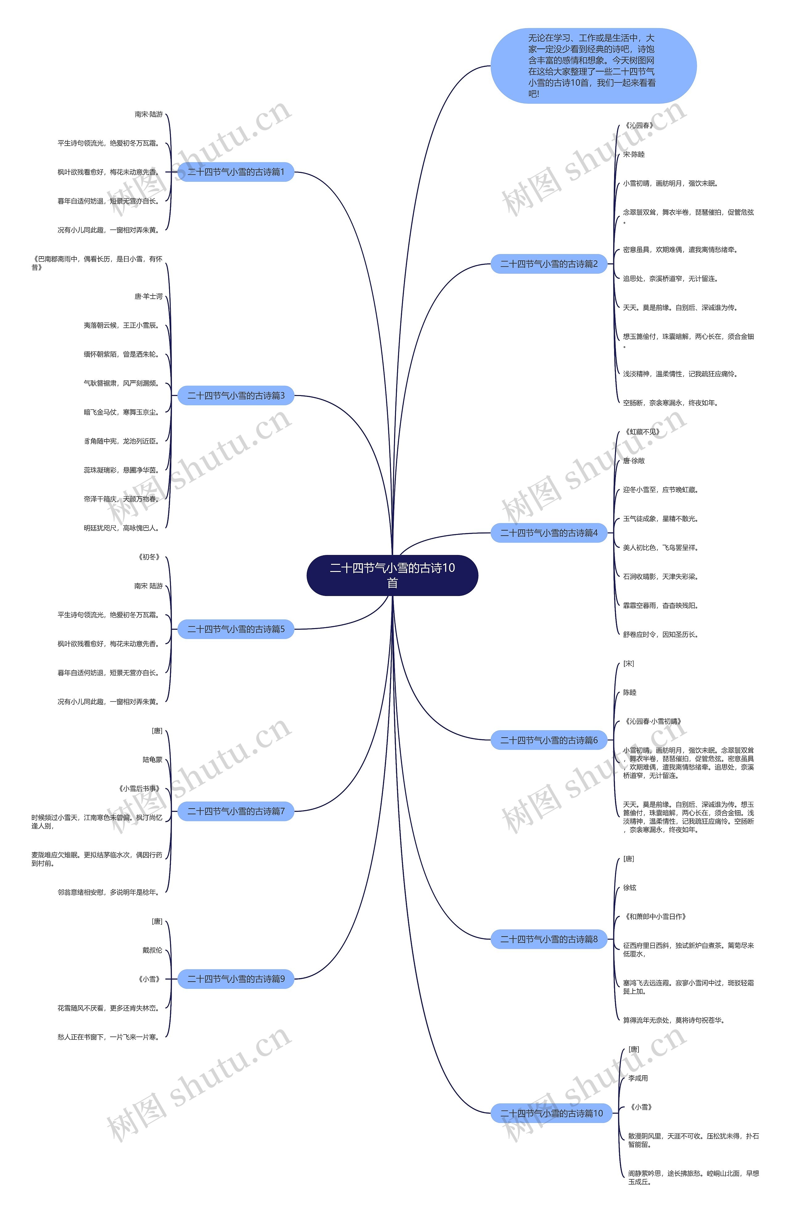 二十四节气小雪的古诗10首思维导图