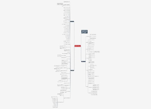 七年级上学期数学重要知识点思维导图