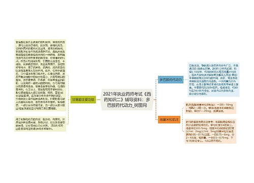 2021年执业药师考试《西药知识二》辅导资料：多巴胺药代动力