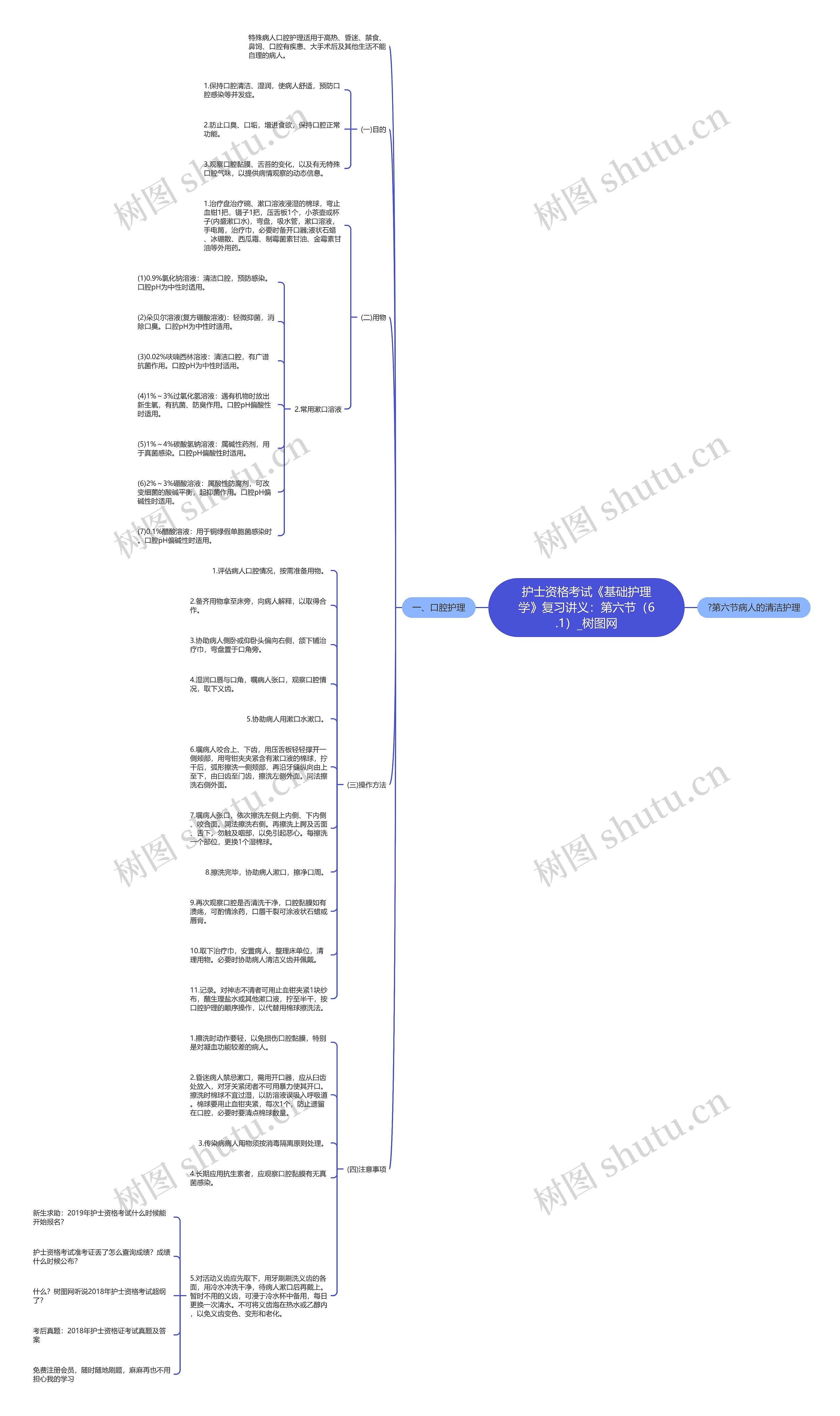 护士资格考试《基础护理学》复习讲义：第六节（6.1）思维导图