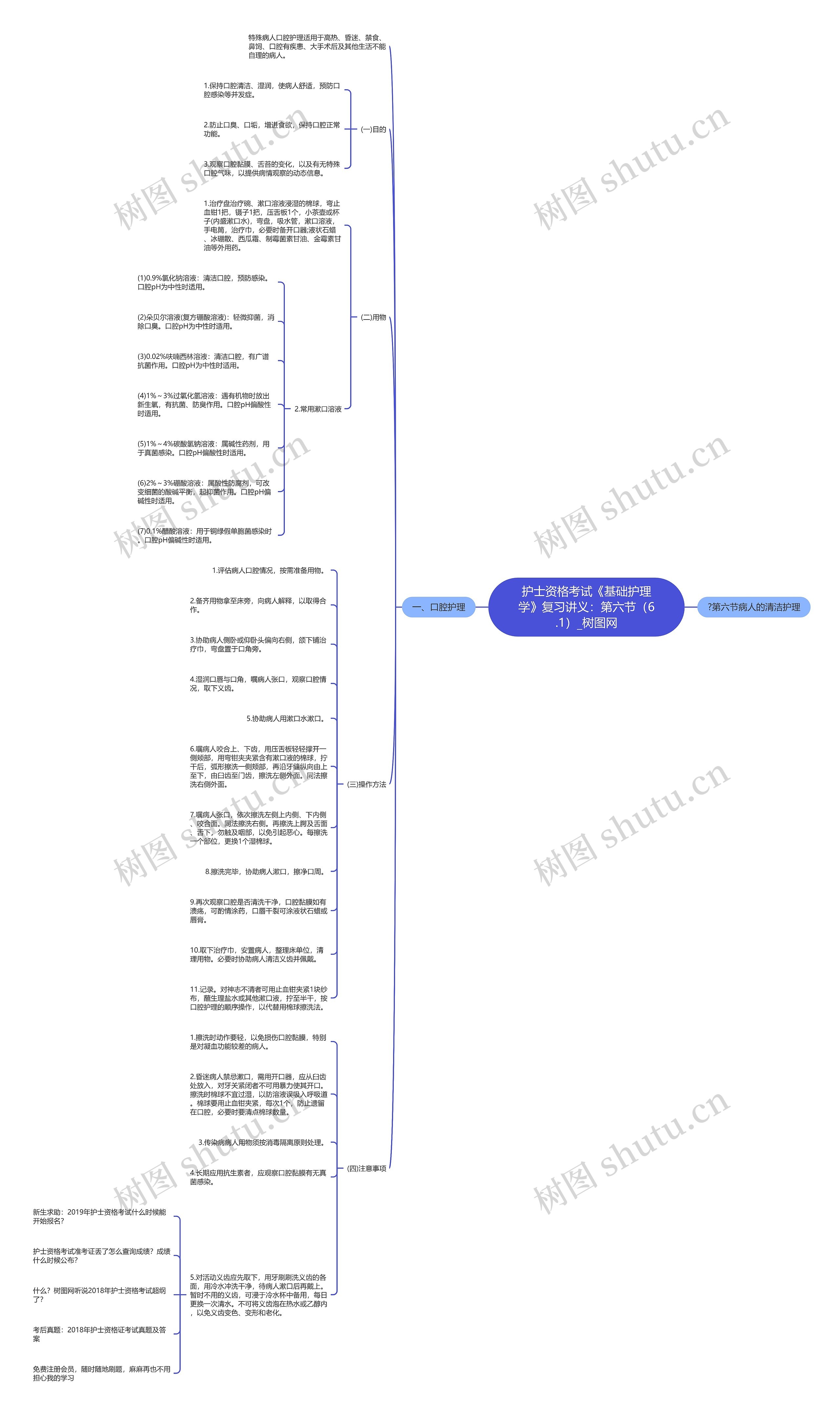 护士资格考试《基础护理学》复习讲义:第六节(6.1) 护士资格考试《基础护理学》复习讲义:第六节(6.1)