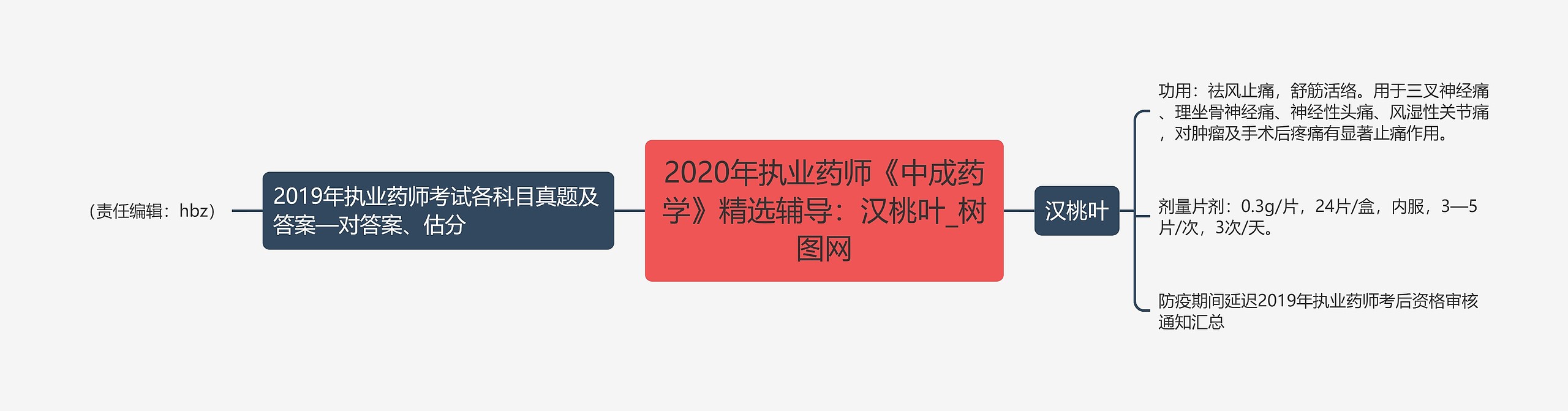 2020年执业药师《中成药学》精选辅导：汉桃叶思维导图