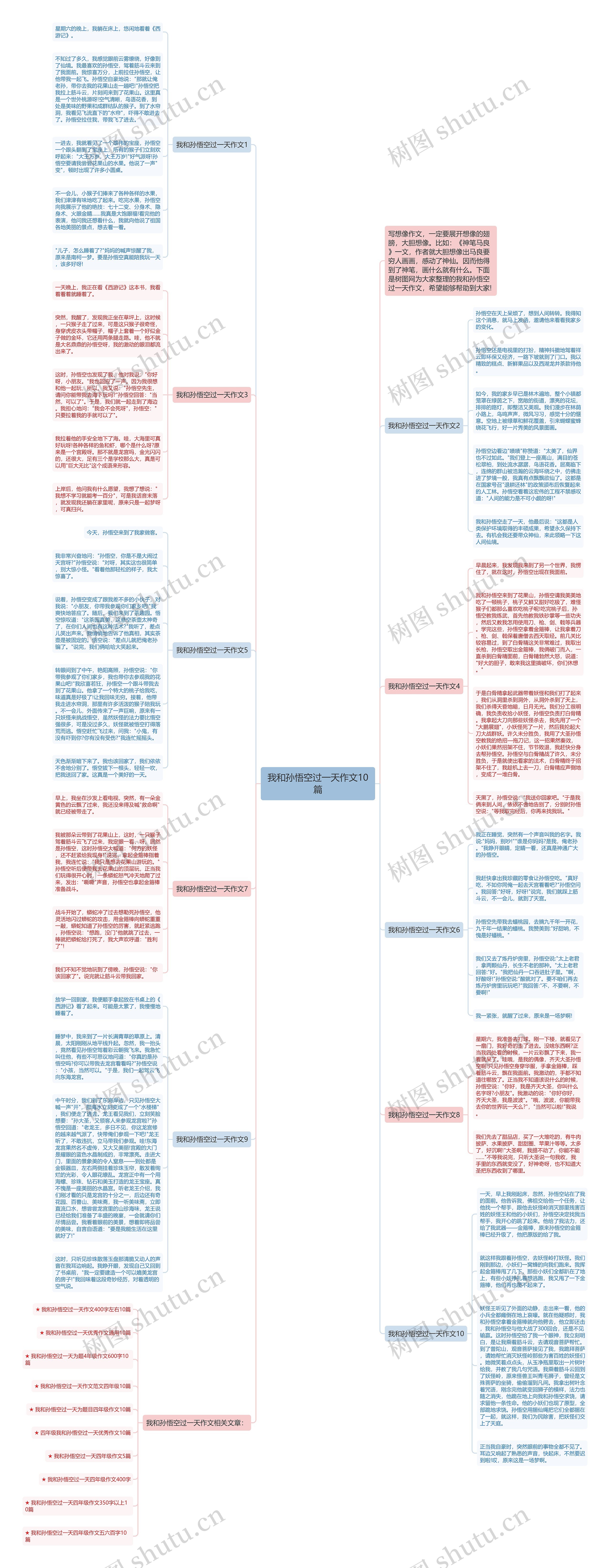 我和孙悟空过一天作文10篇思维导图