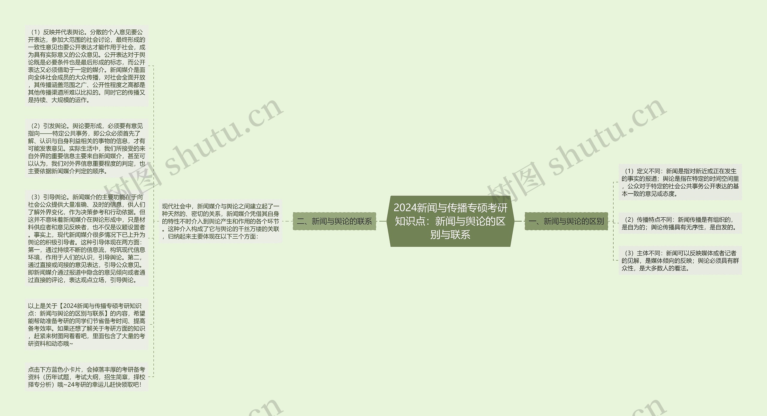 2024新闻与传播专硕考研知识点：新闻与舆论的区别与联系