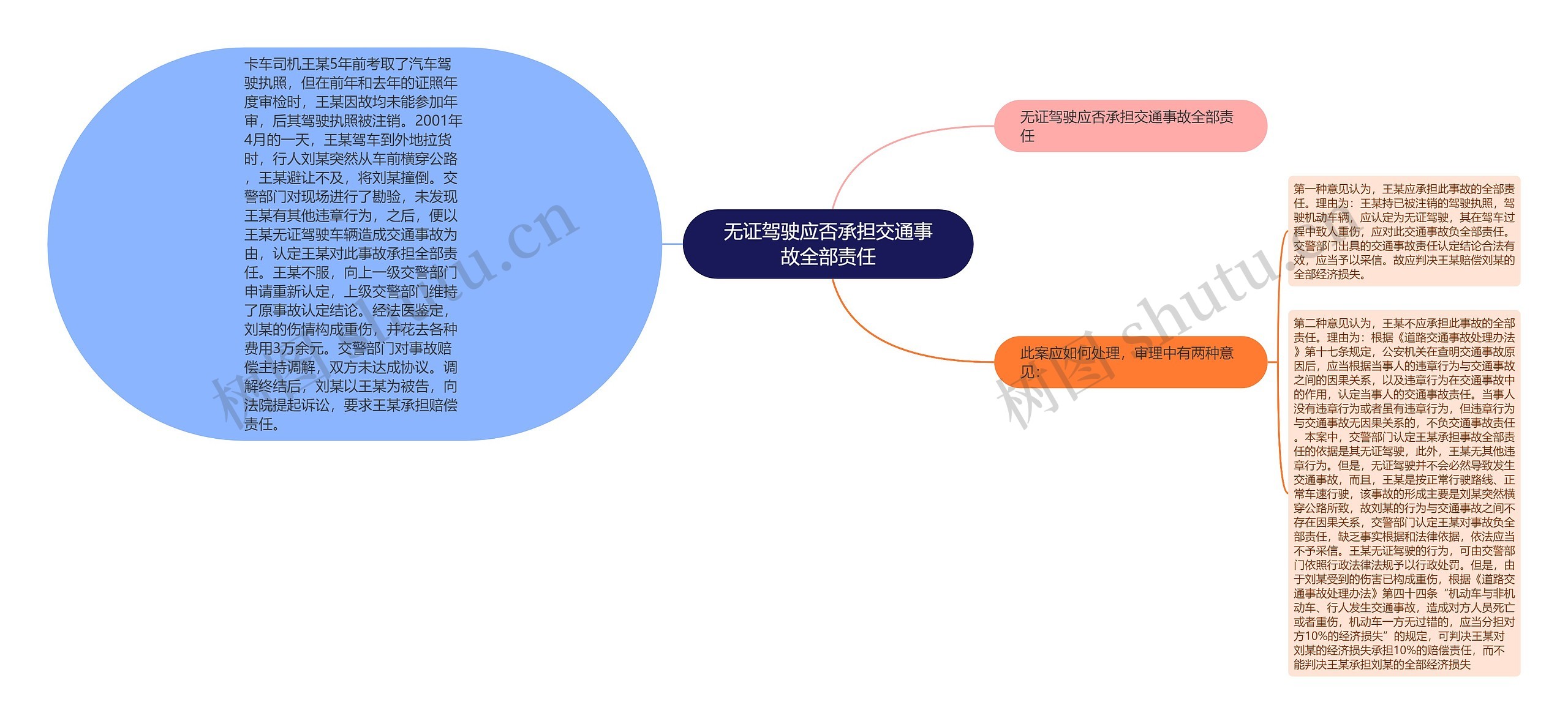 无证驾驶应否承担交通事故全部责任思维导图