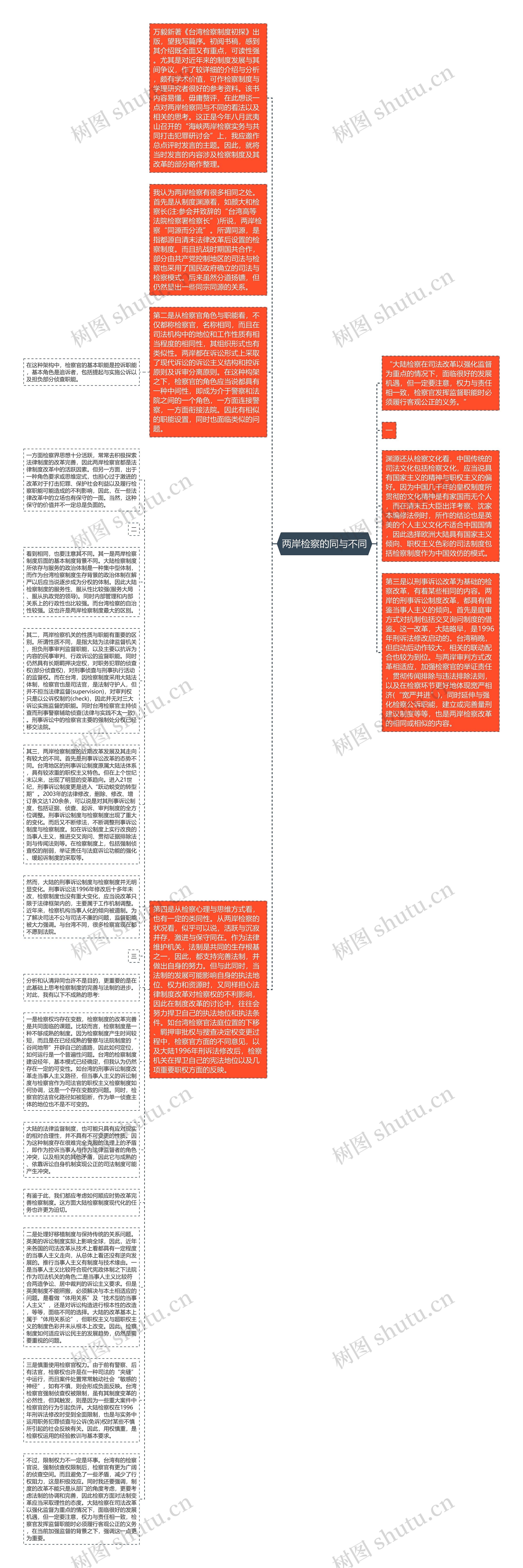 两岸检察的同与不同