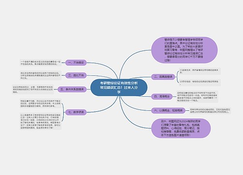 考研管综论证有效性分析常见错误汇总！过来人分享