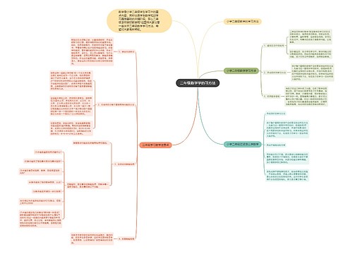二年级数学学的习方法