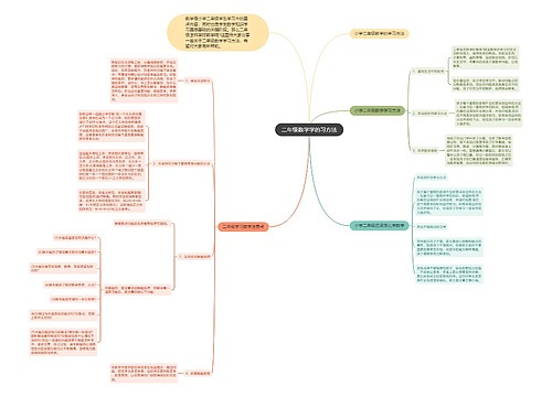二年级数学学的习方法 二年级数学学的习方法