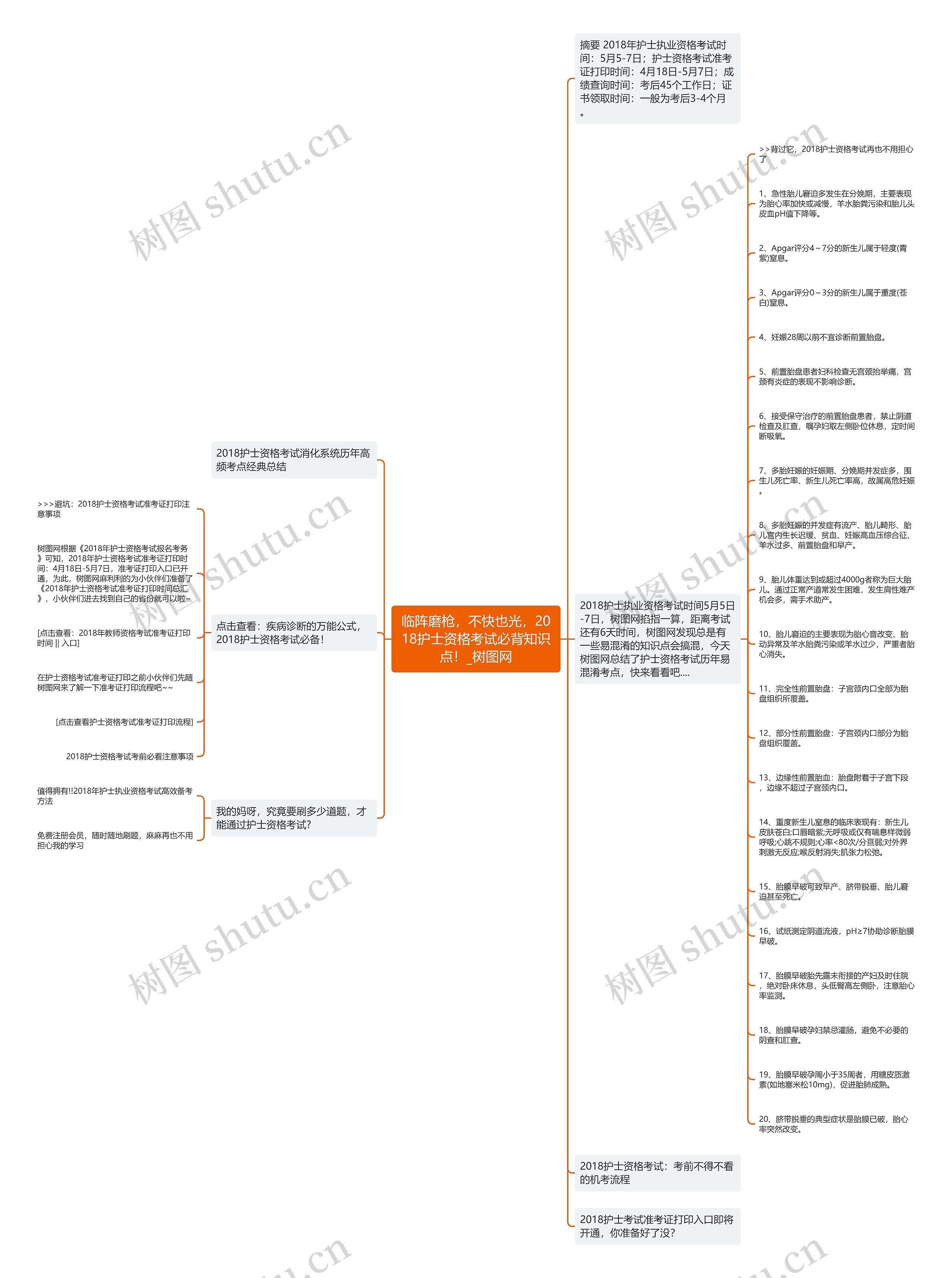 临阵磨枪，不快也光，2018护士资格考试必背知识点！思维导图