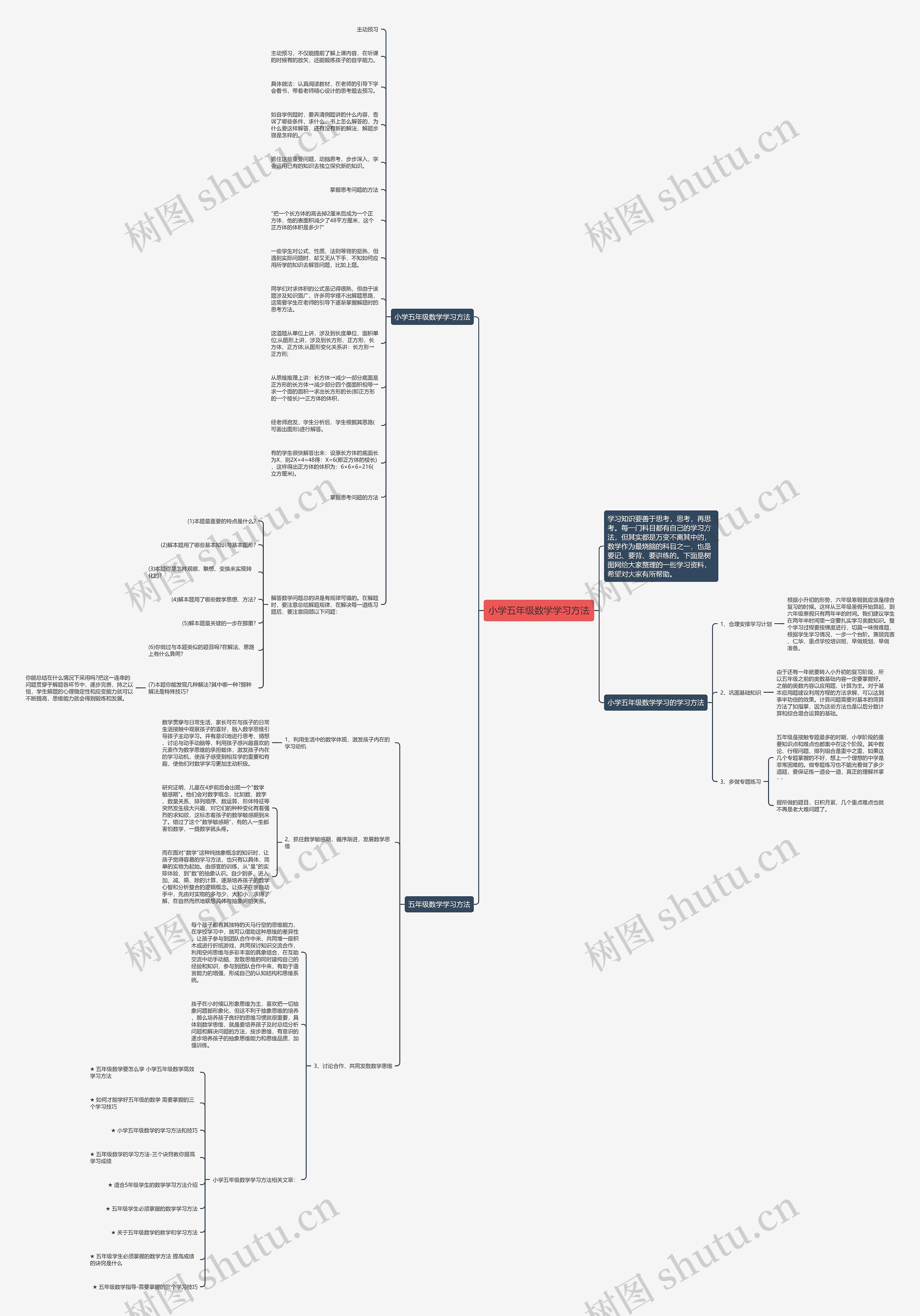 小学五年级数学学习方法