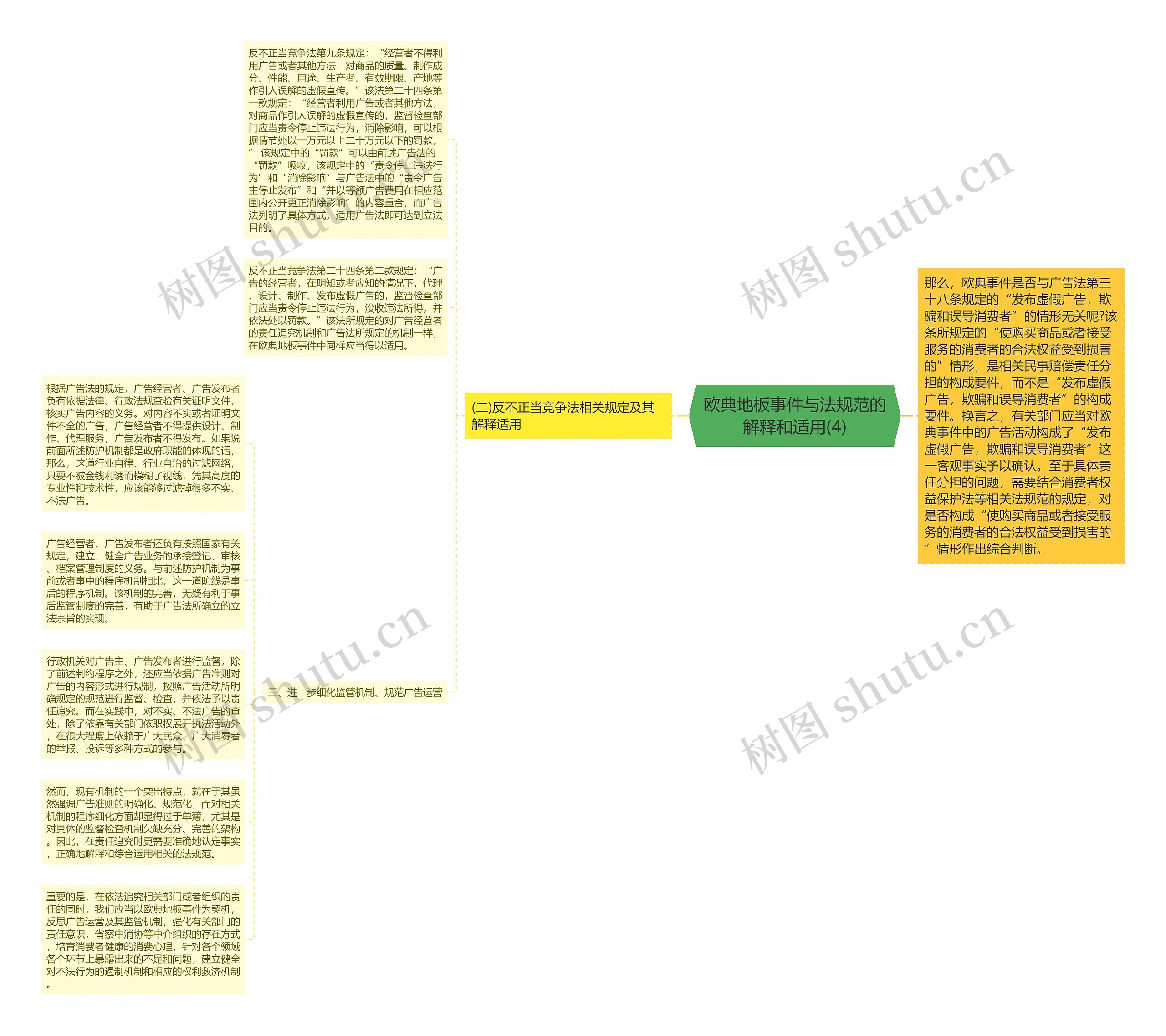 欧典地板事件与法规范的解释和适用(4)思维导图