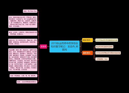 2019执业药师中药学综合知识复习笔记：至圣丹