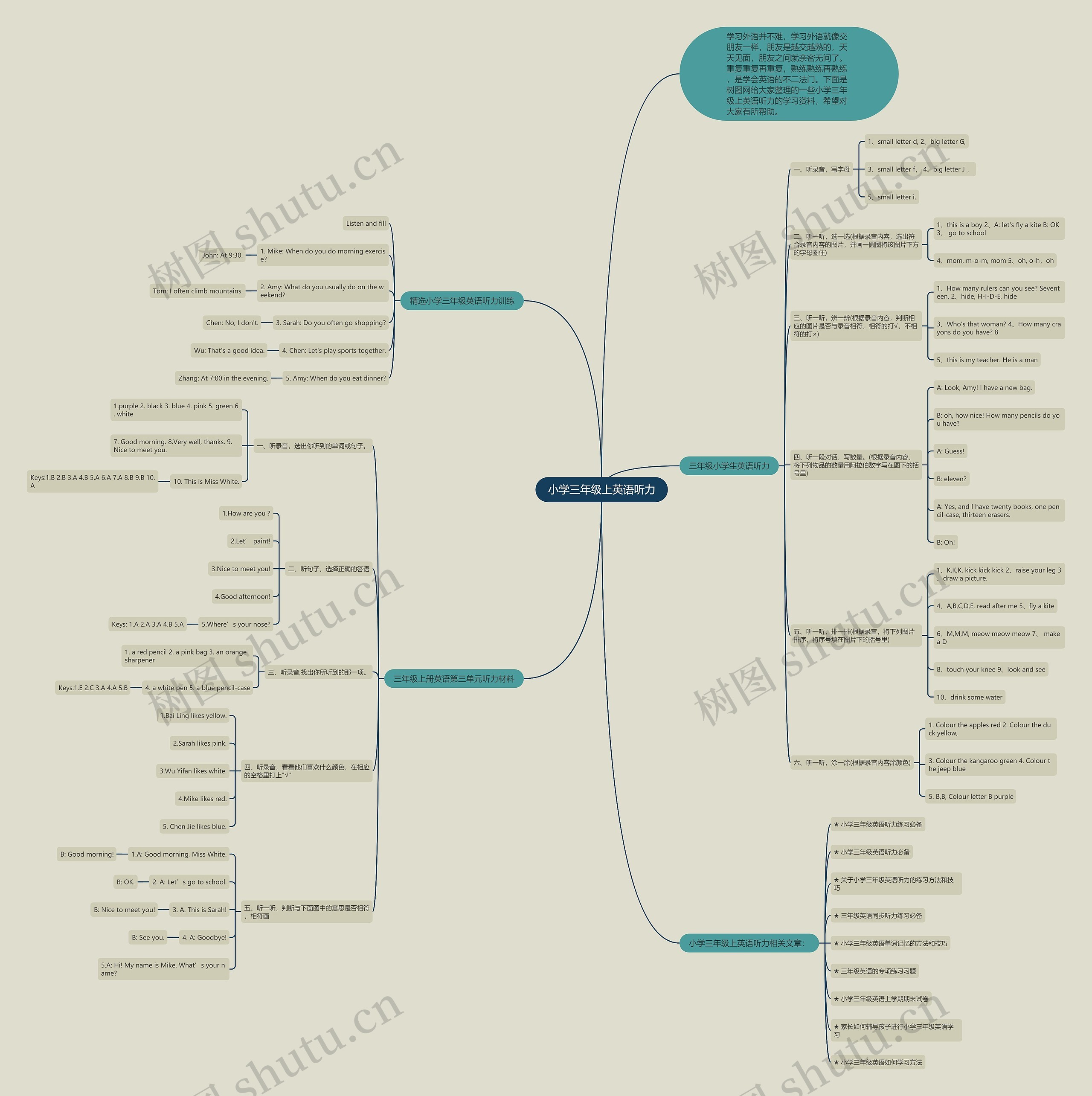 小学三年级上英语听力思维导图