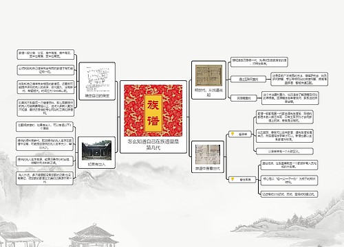 怎么知道自己在族谱里是第几代