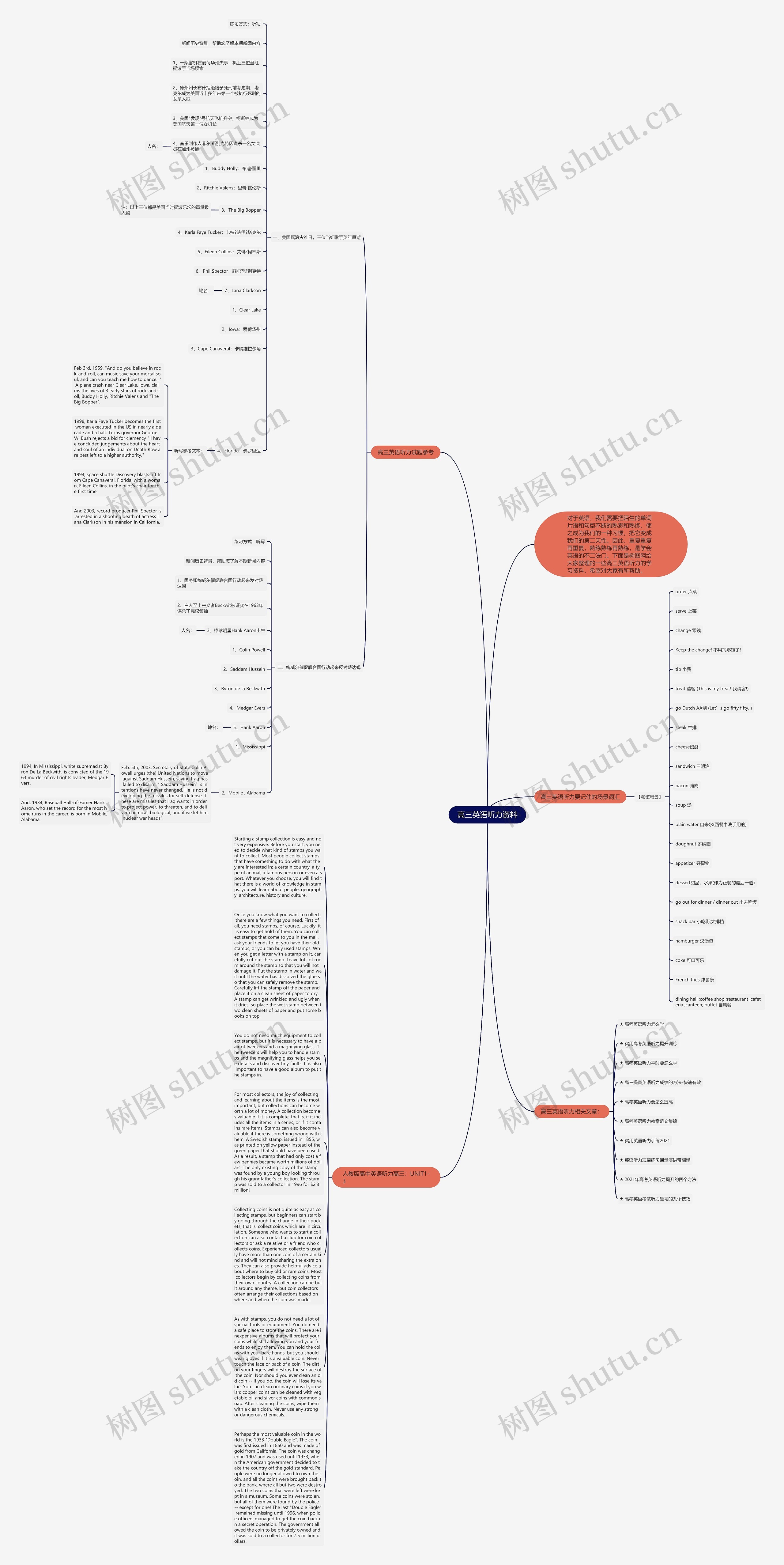 高三英语听力资料思维导图
