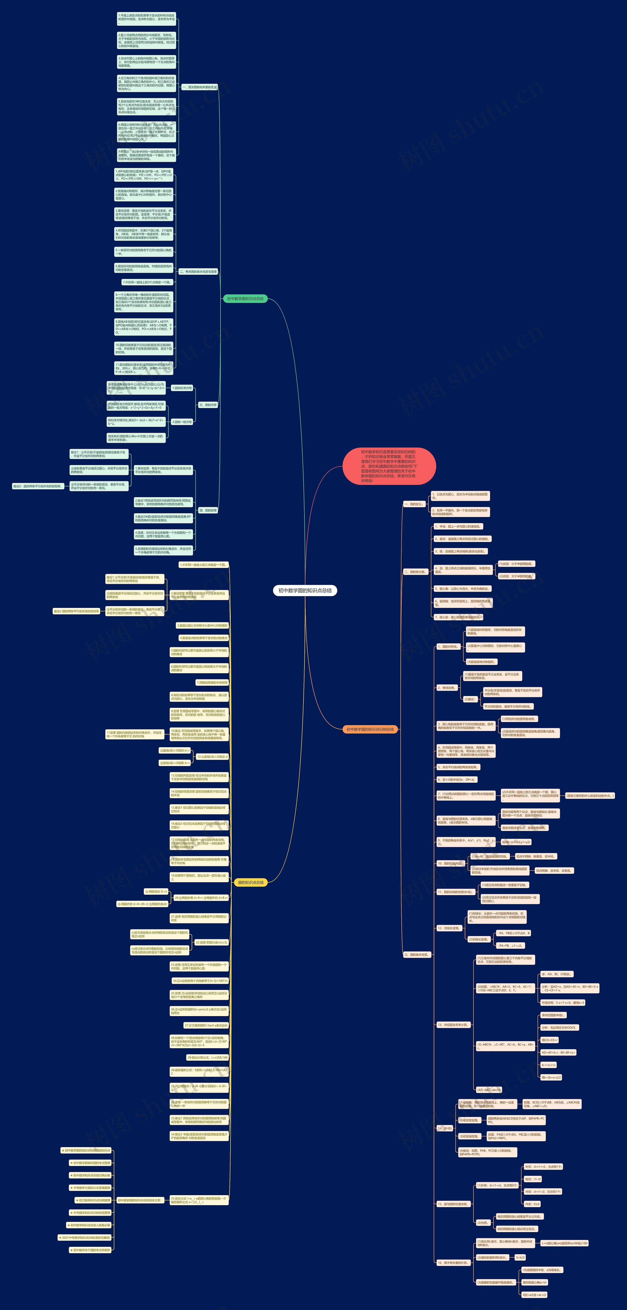 初中数学圆的知识点总结思维导图